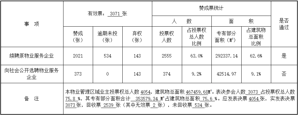 保利东湾.png
