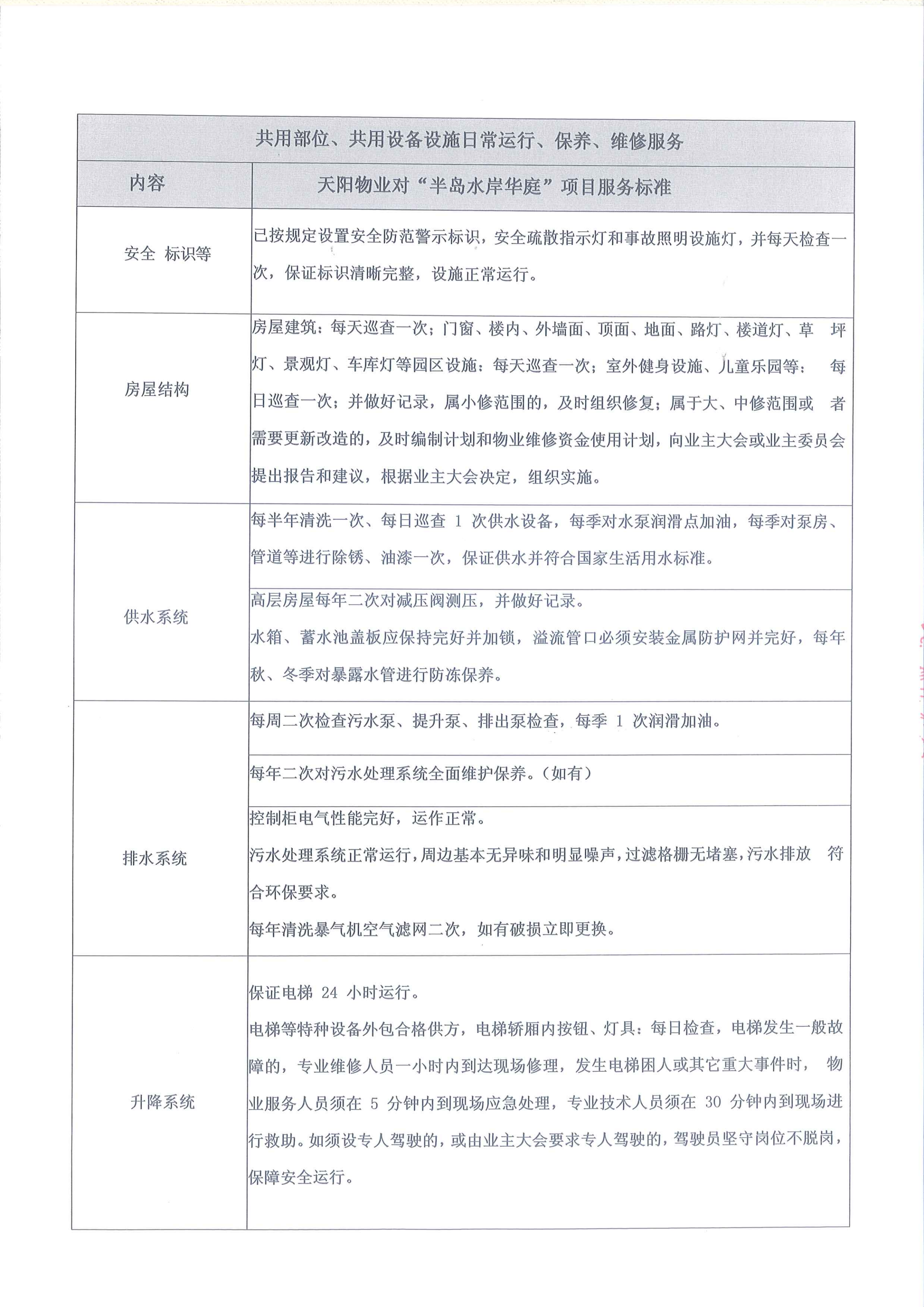 半岛水岸华庭物业服务合同(天阳2019.5.29)_28.png