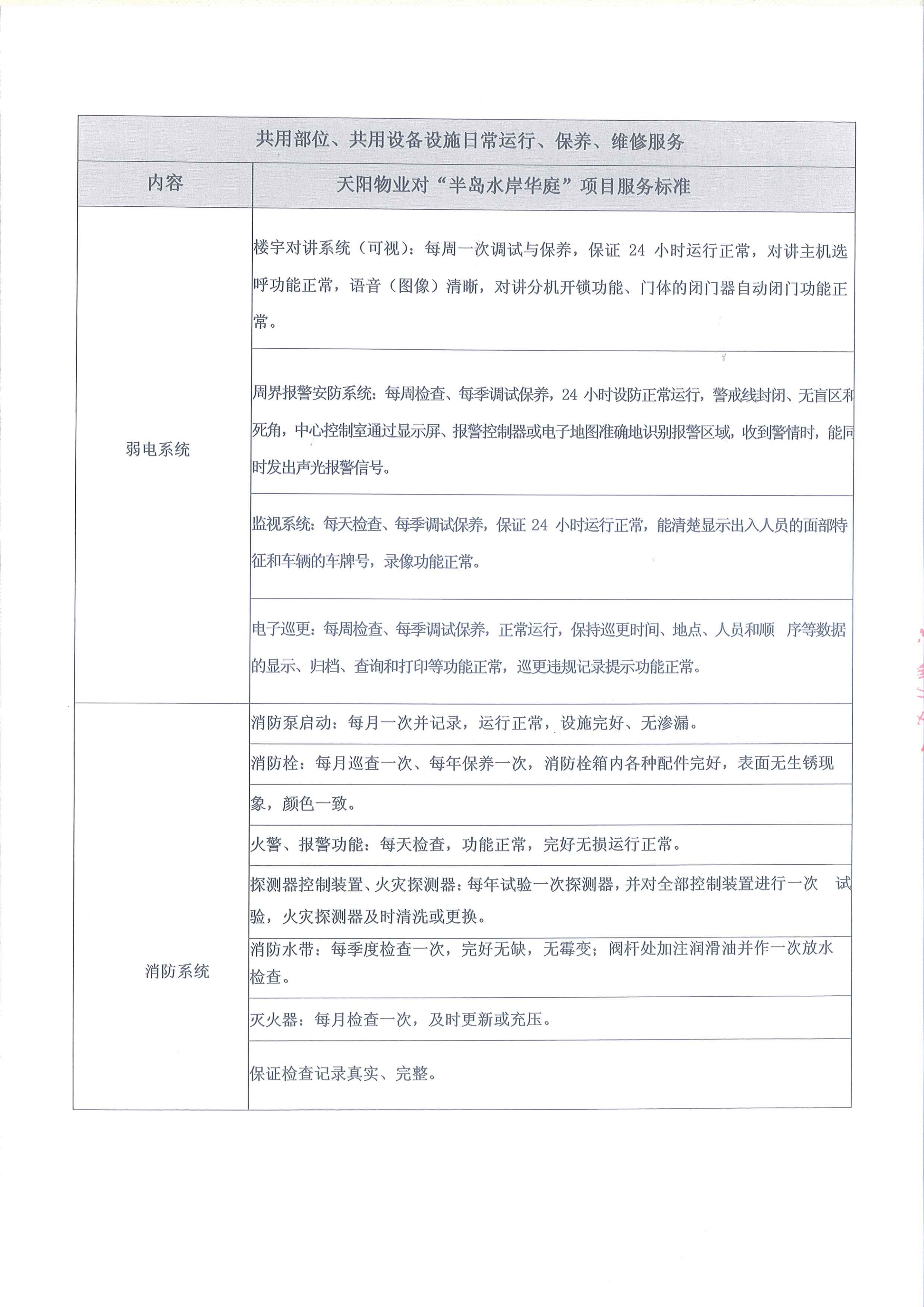 半岛水岸华庭物业服务合同(天阳2019.5.29)_29.png