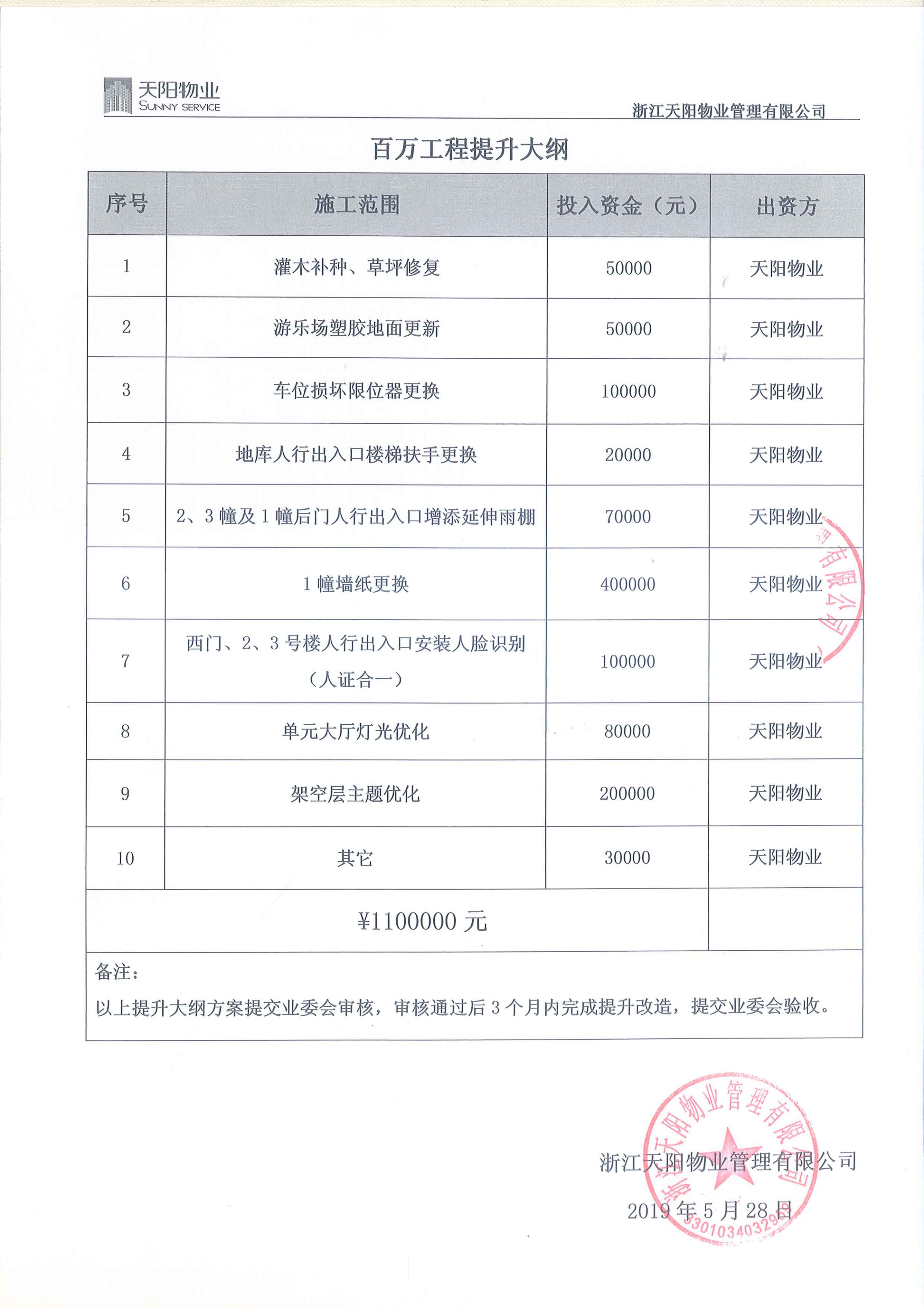 半岛水岸华庭项目服务标准、费用及承诺（天阳2019.5.29）_05.png
