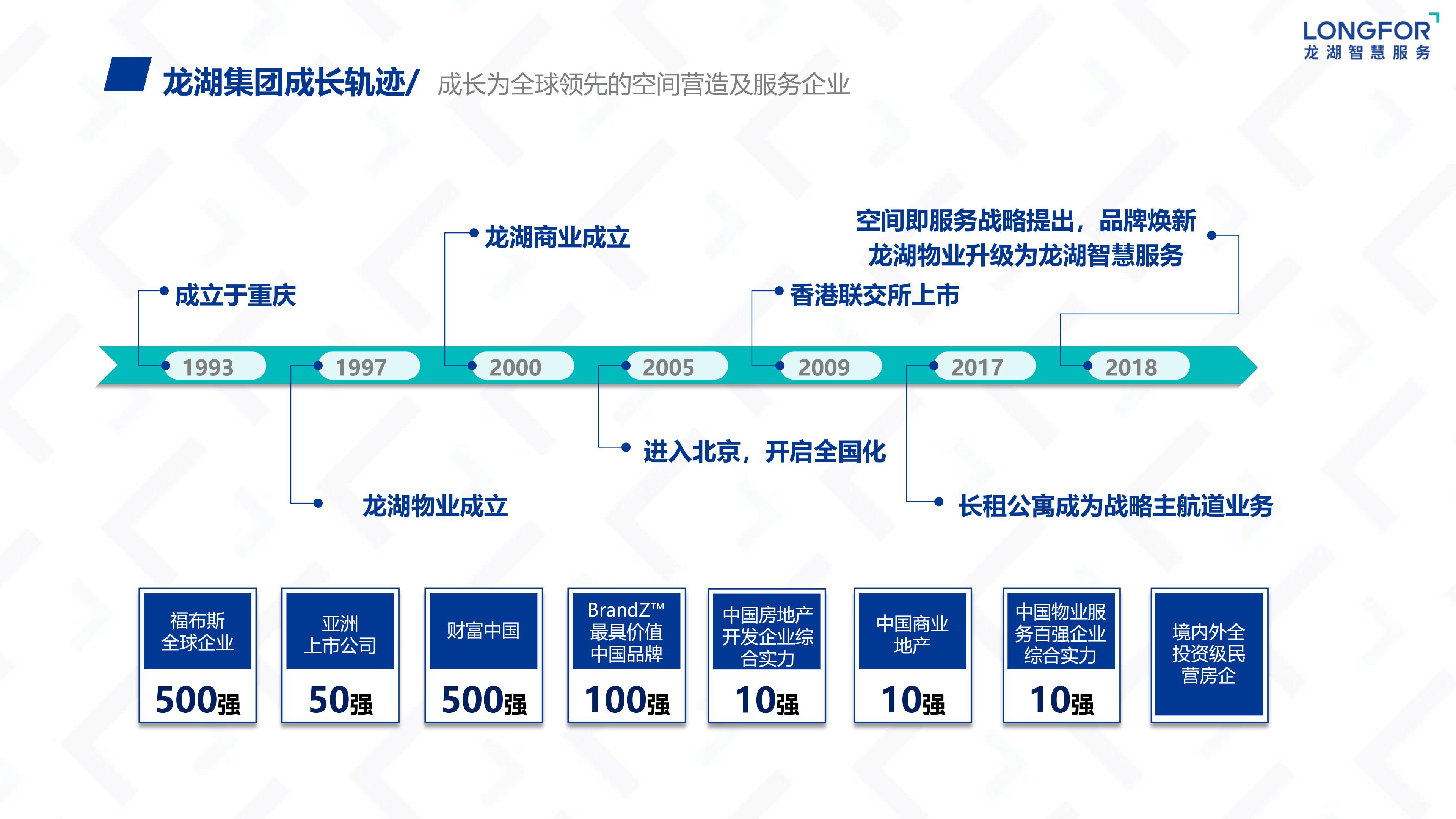 龙湖智慧服务(1)_02.jpg
