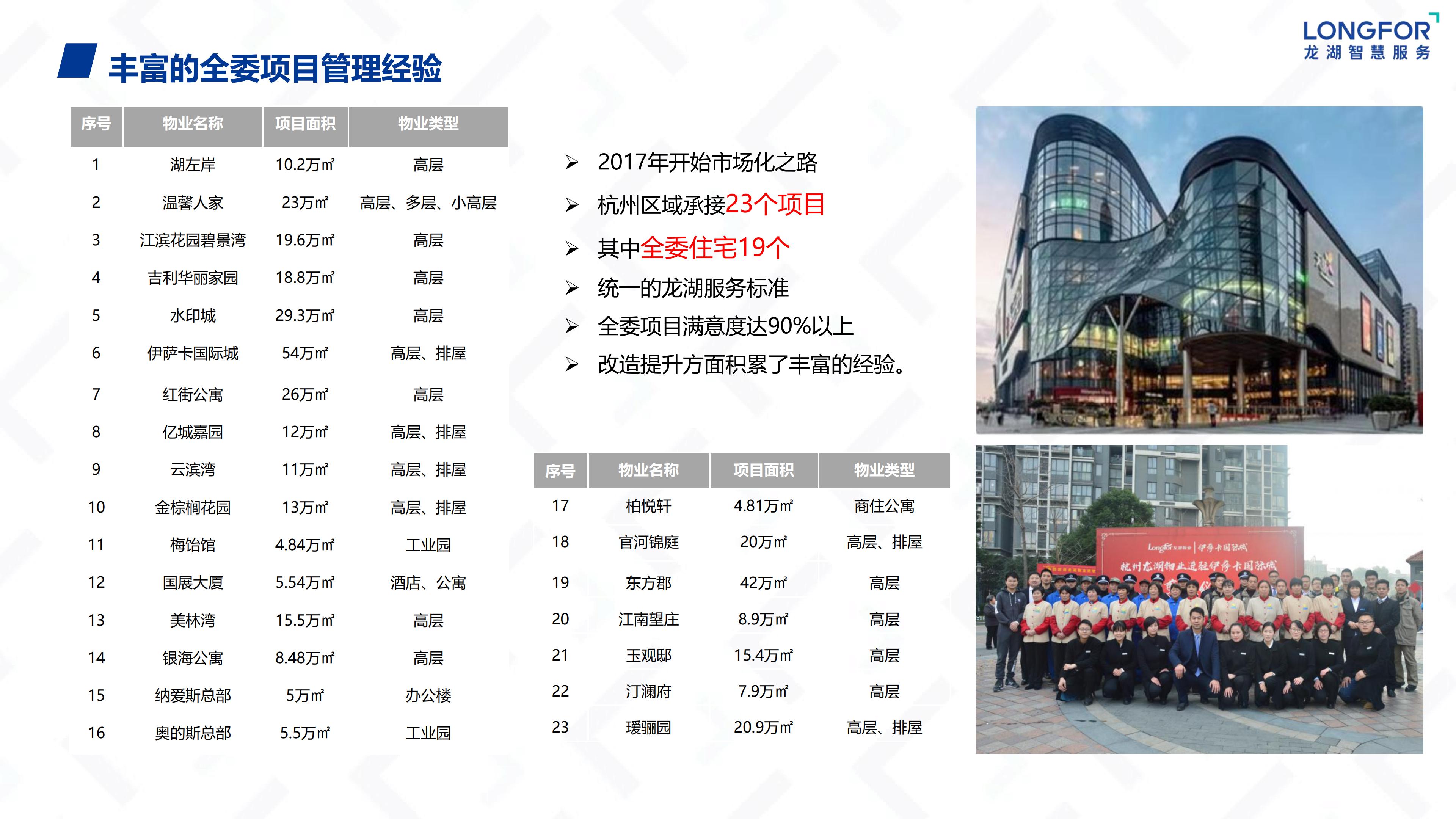 龙湖智慧服务(1)_12.jpg