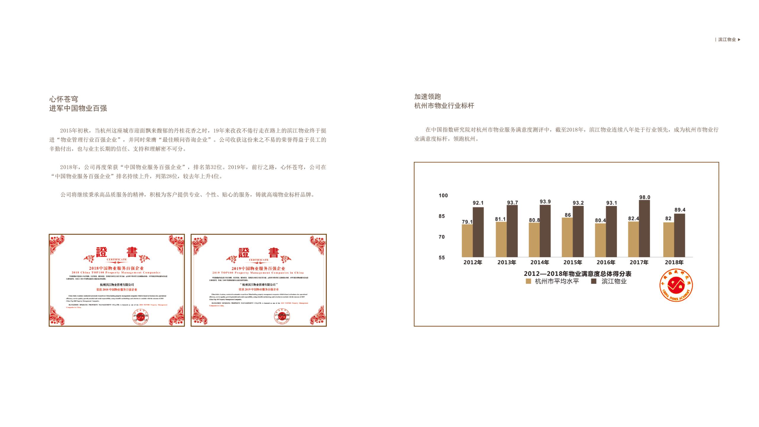 滨江物业品牌宣传ppt2019.9(1)_04.jpg