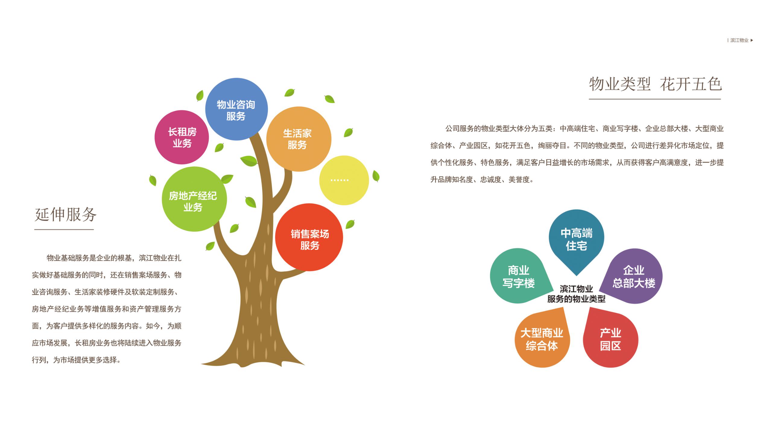 滨江物业品牌宣传ppt2019.9(1)_09.jpg
