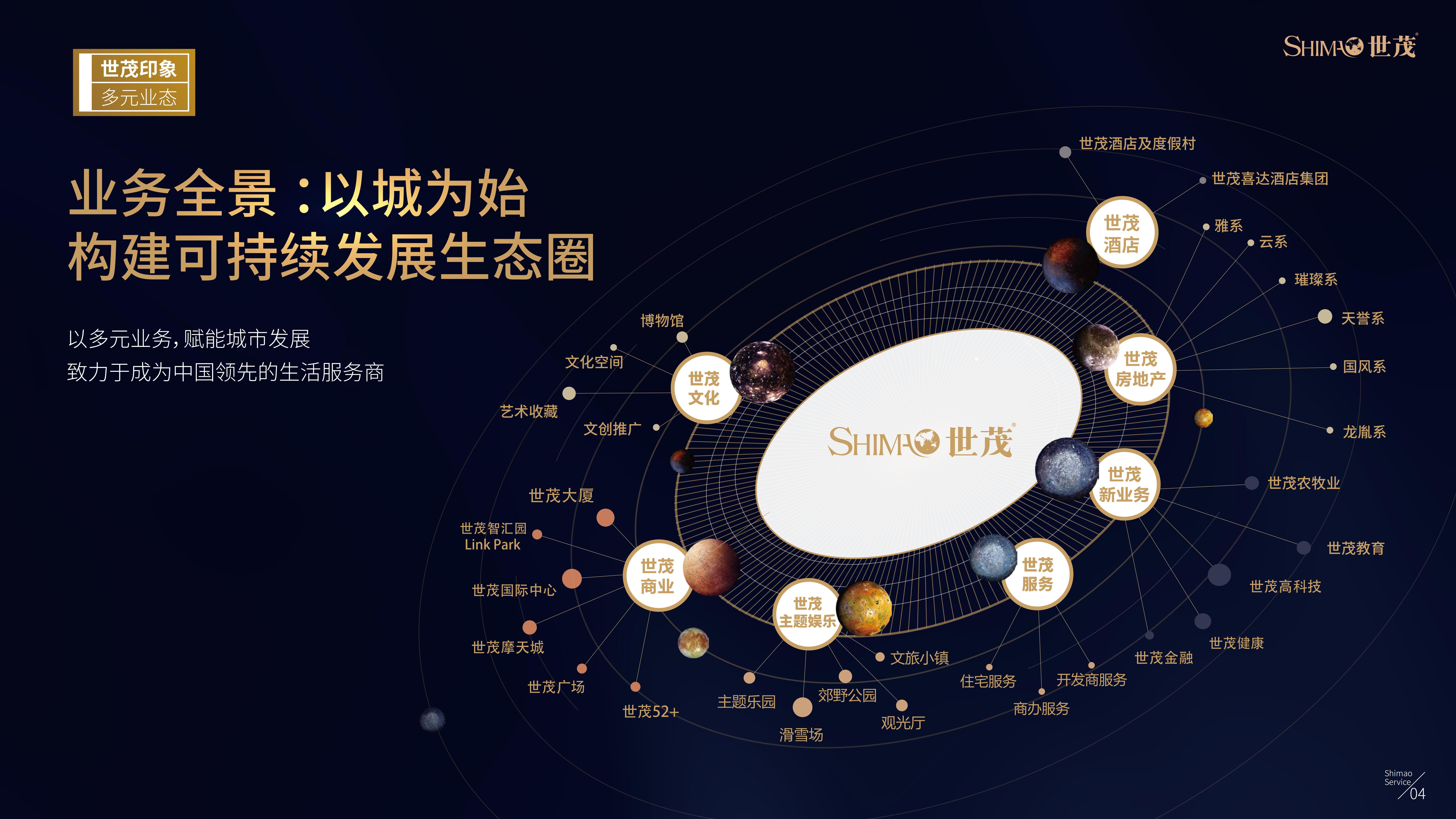 世茂服务企业介绍（20200218版本） (2)(1)(1)_05.jpg