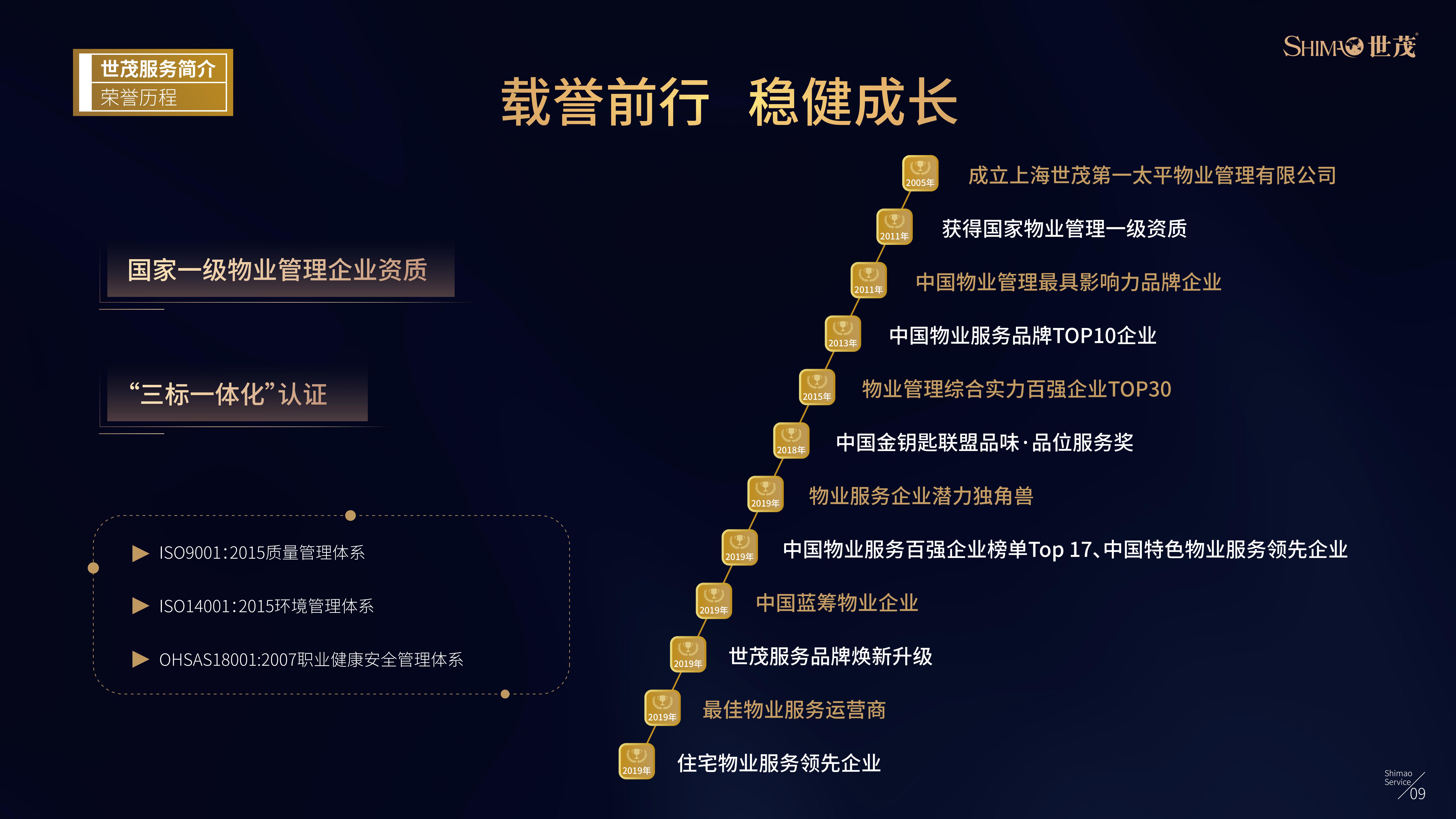 世茂服务企业介绍（20200218版本） (2)(1)(1)_10.jpg