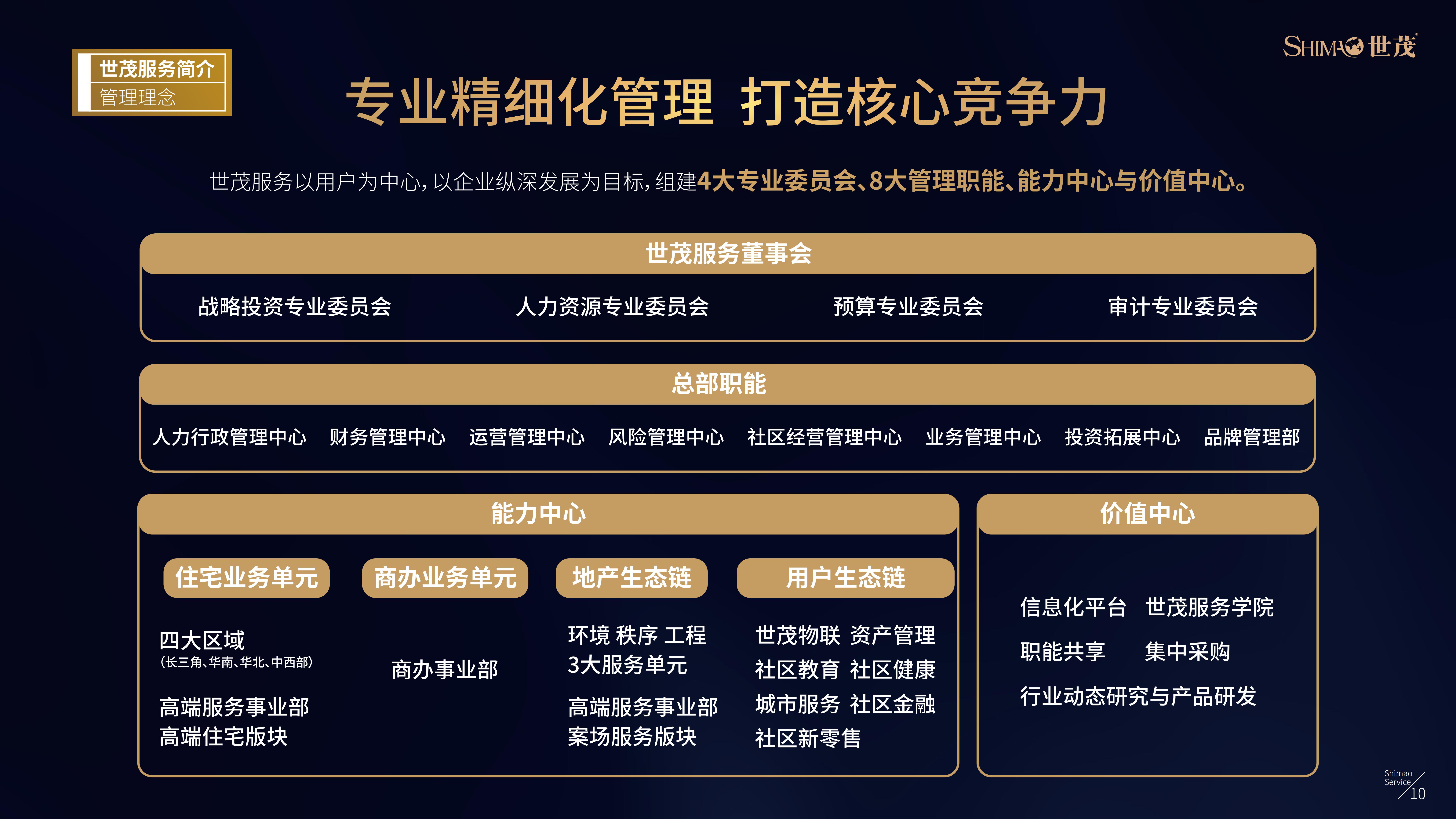 世茂服务企业介绍（20200218版本） (2)(1)(1)_11.jpg