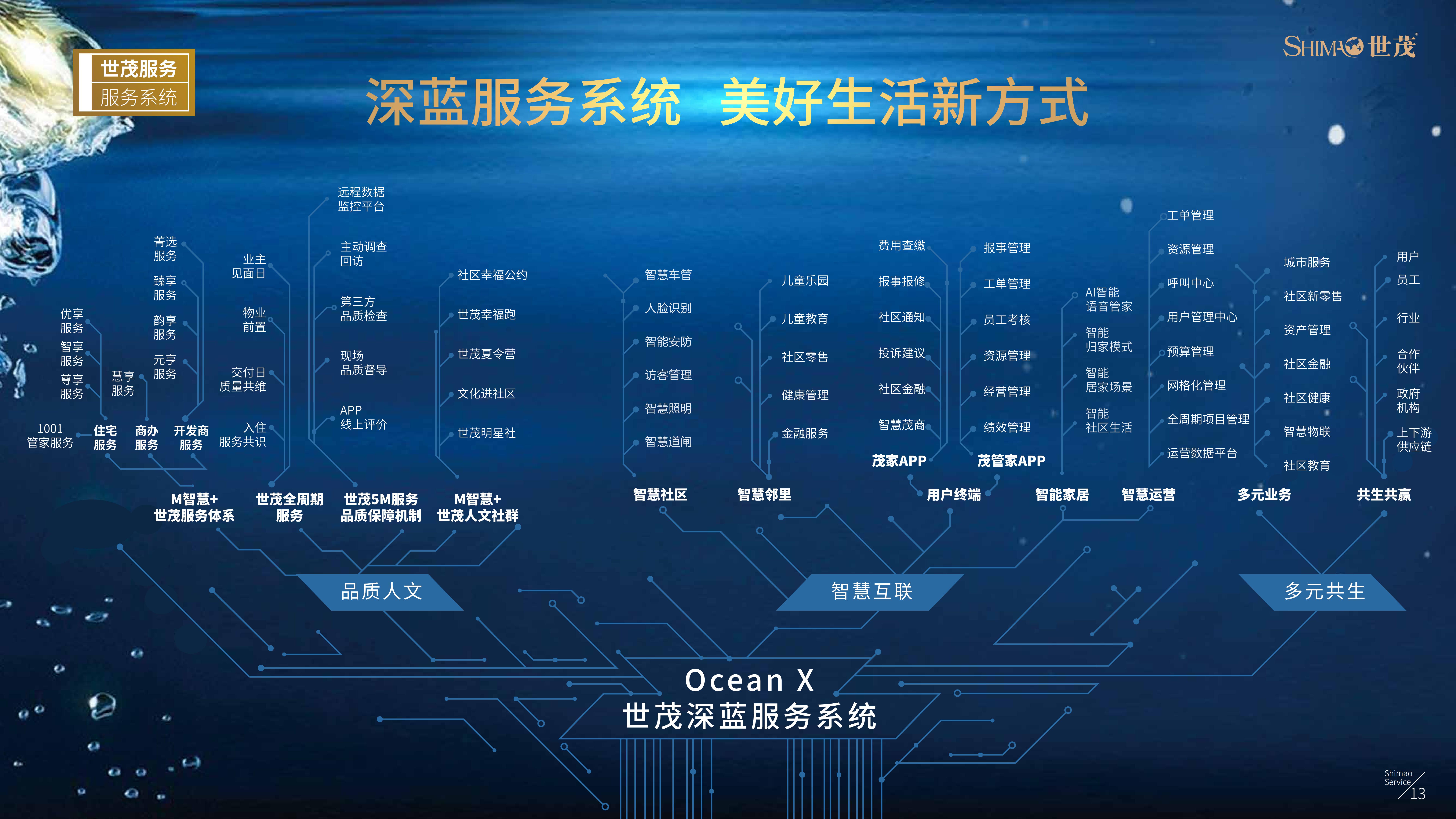 世茂服务企业介绍（20200218版本） (2)(1)(1)_14.jpg