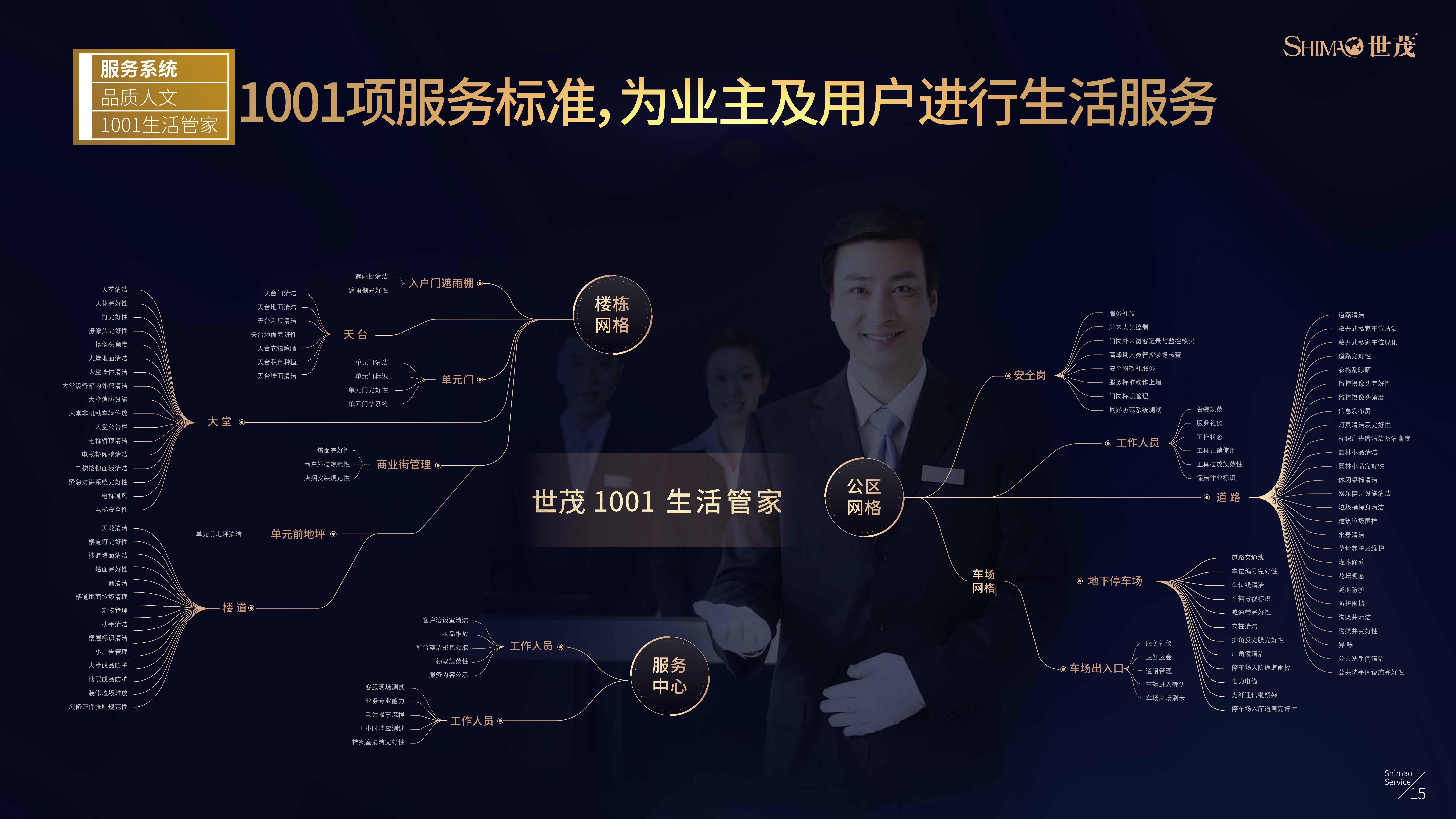 世茂服务企业介绍（20200218版本） (2)(1)(1)_16.jpg