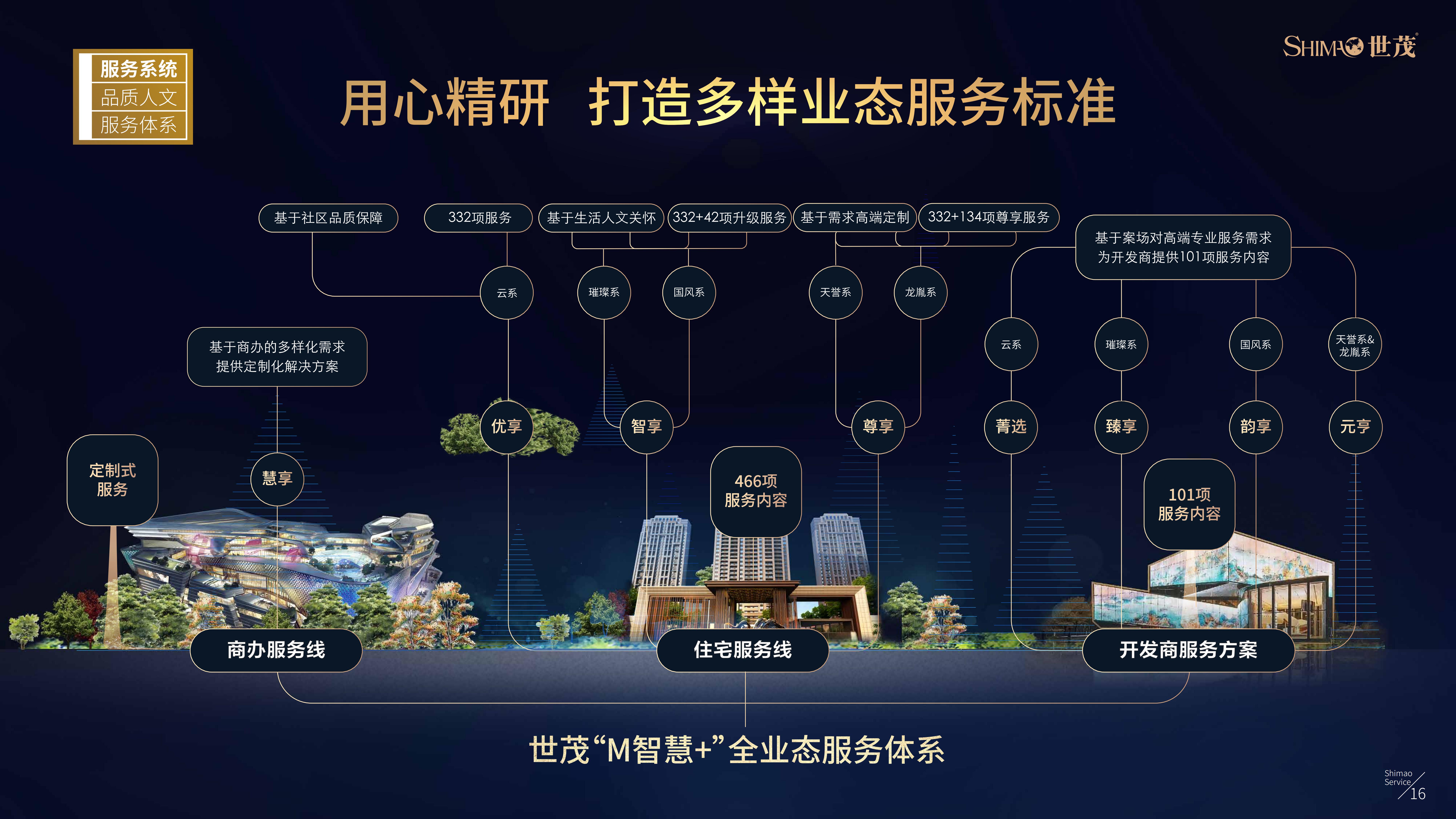 世茂服务企业介绍（20200218版本） (2)(1)(1)_17.jpg