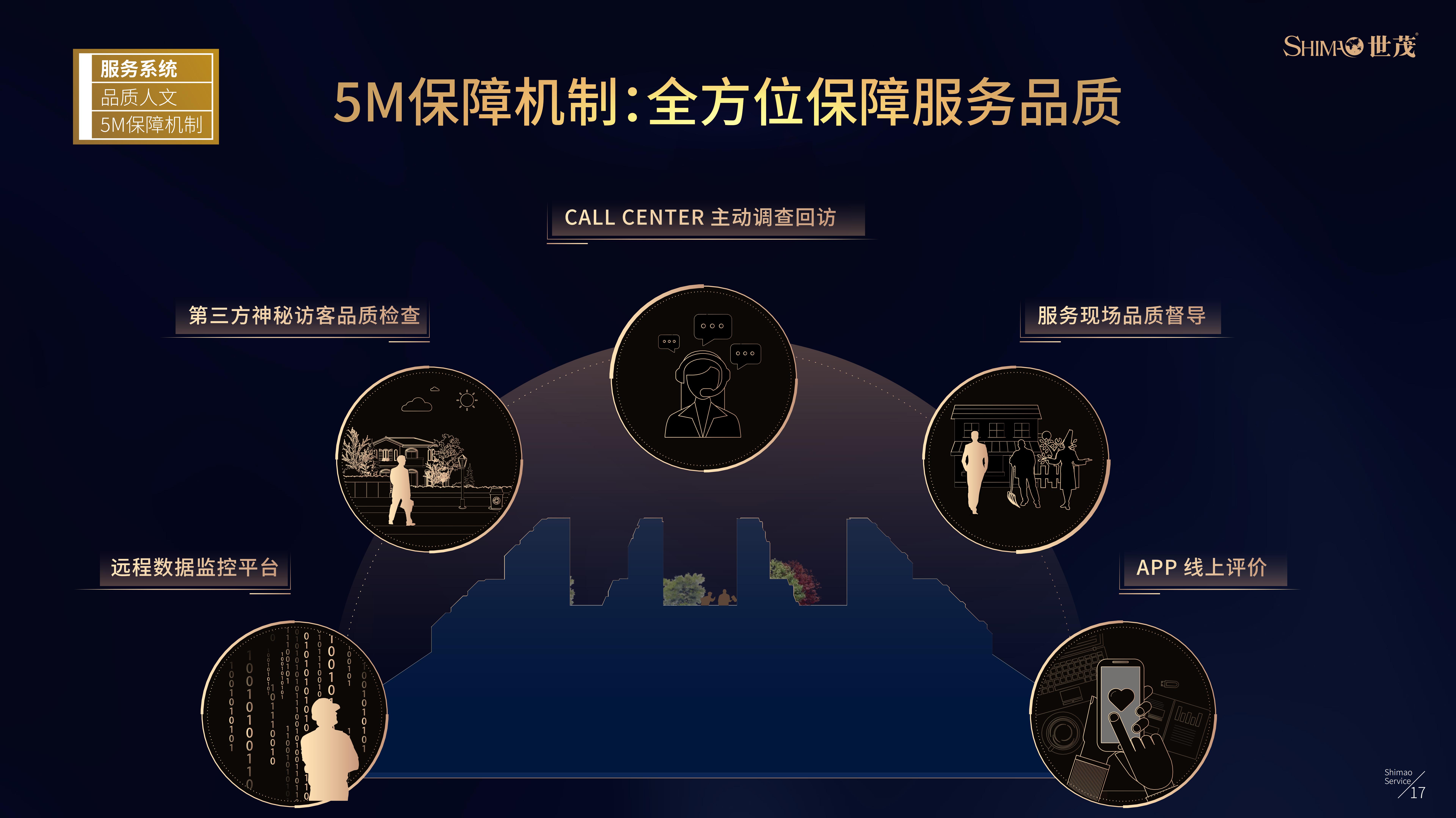 世茂服务企业介绍（20200218版本） (2)(1)(1)_18.jpg