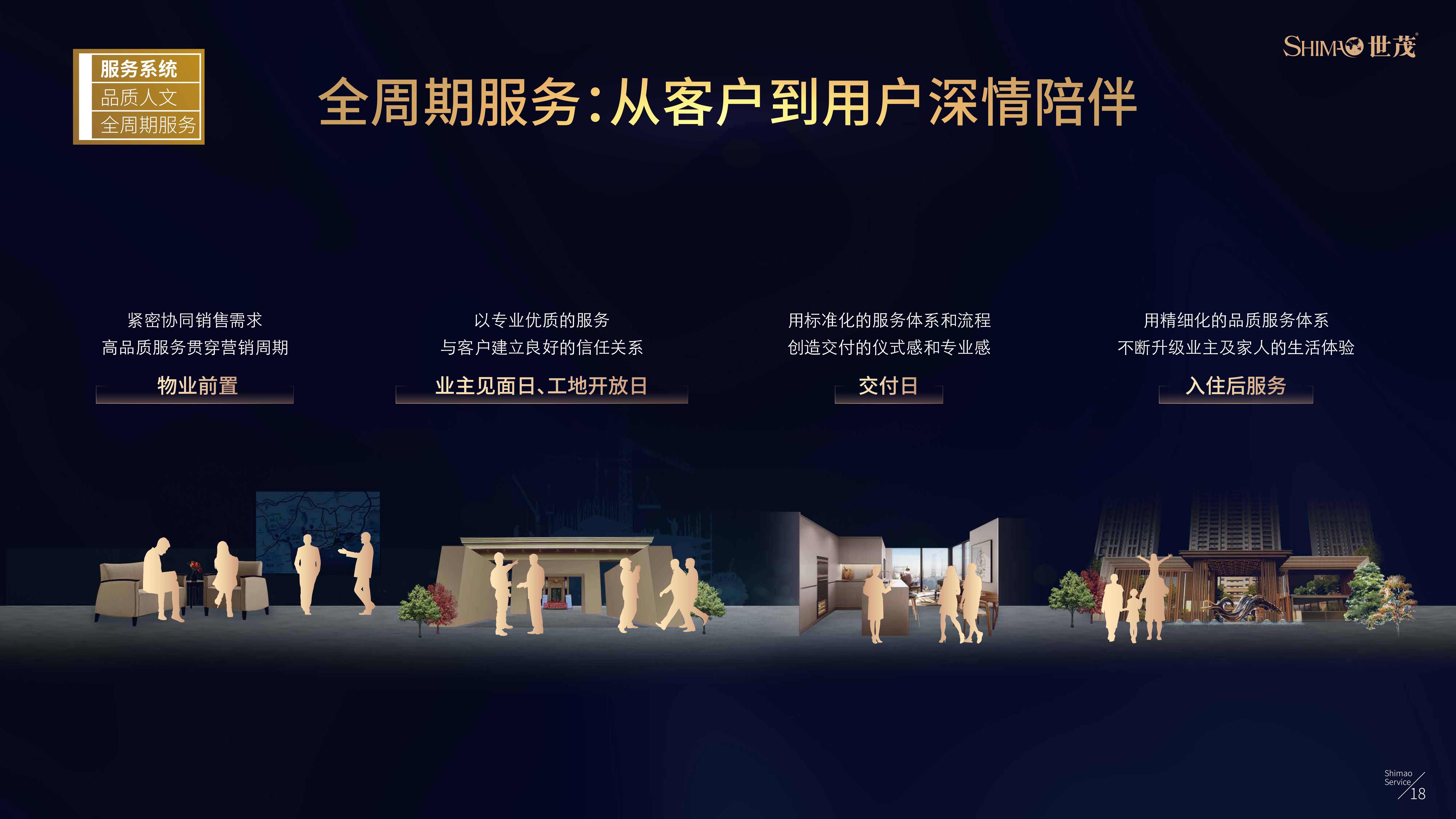 世茂服务企业介绍（20200218版本） (2)(1)(1)_19.jpg