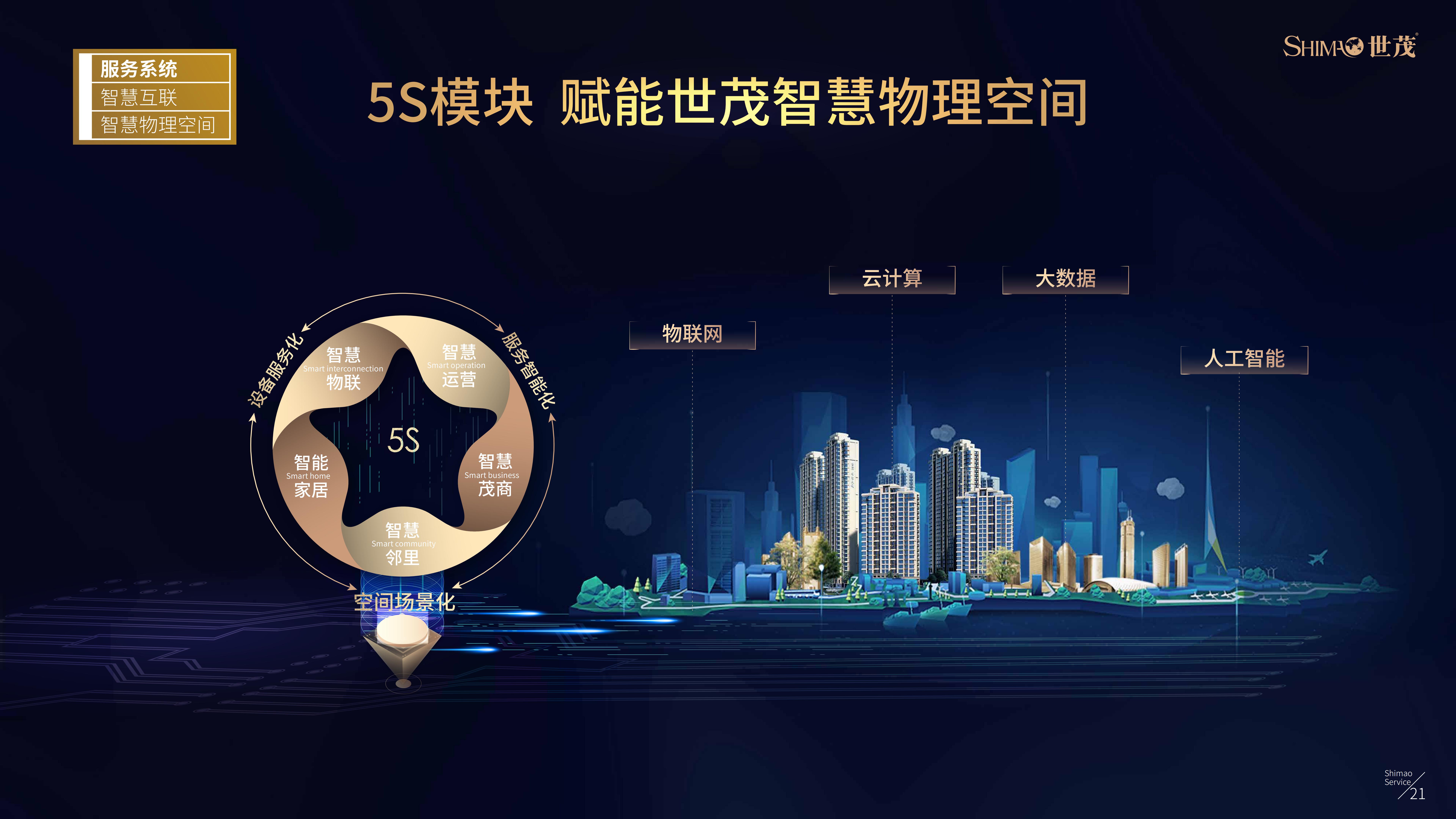 世茂服务企业介绍（20200218版本） (2)(1)(1)_22.jpg