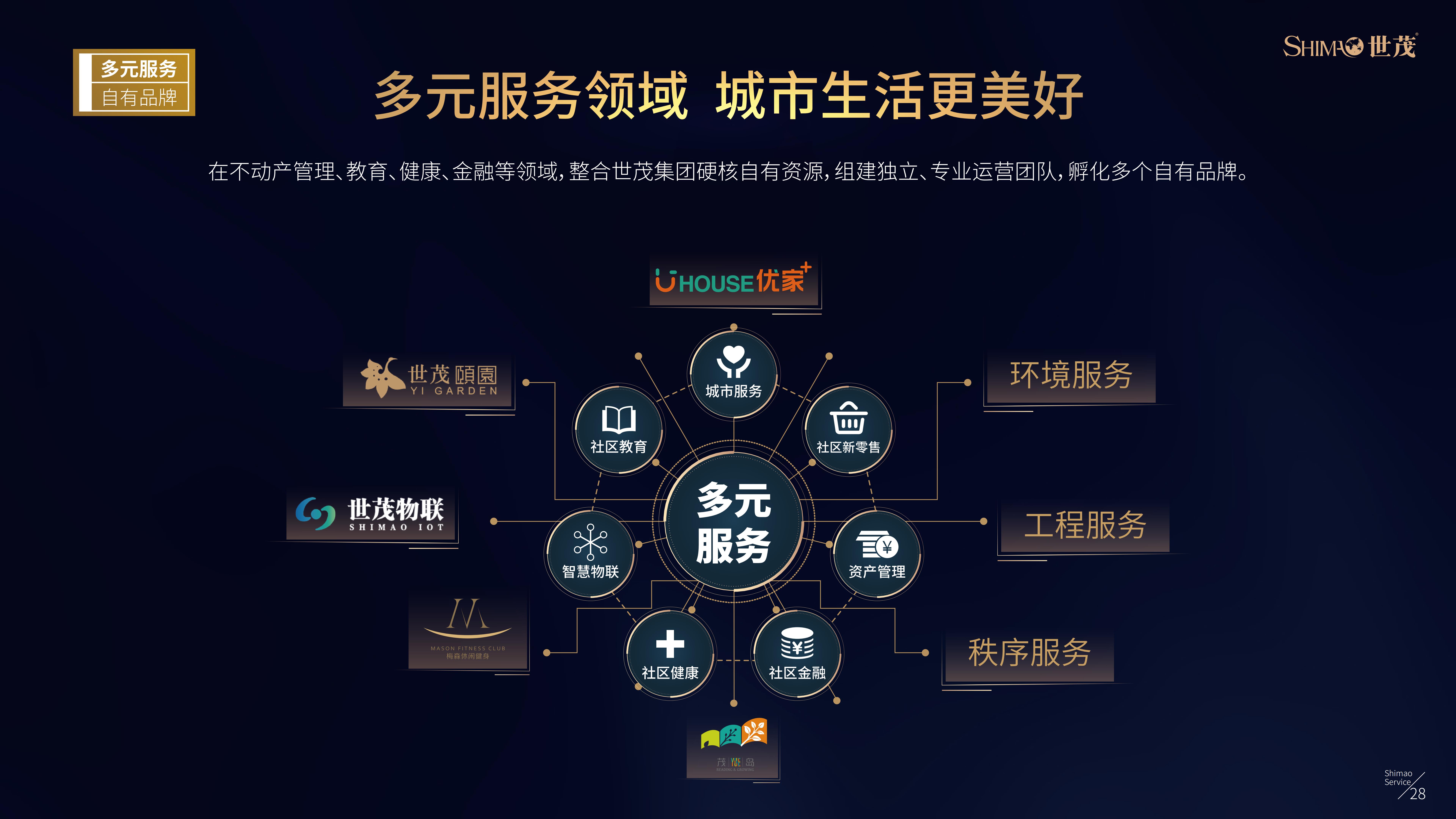 世茂服务企业介绍（20200218版本） (2)(1)(1)_29.jpg