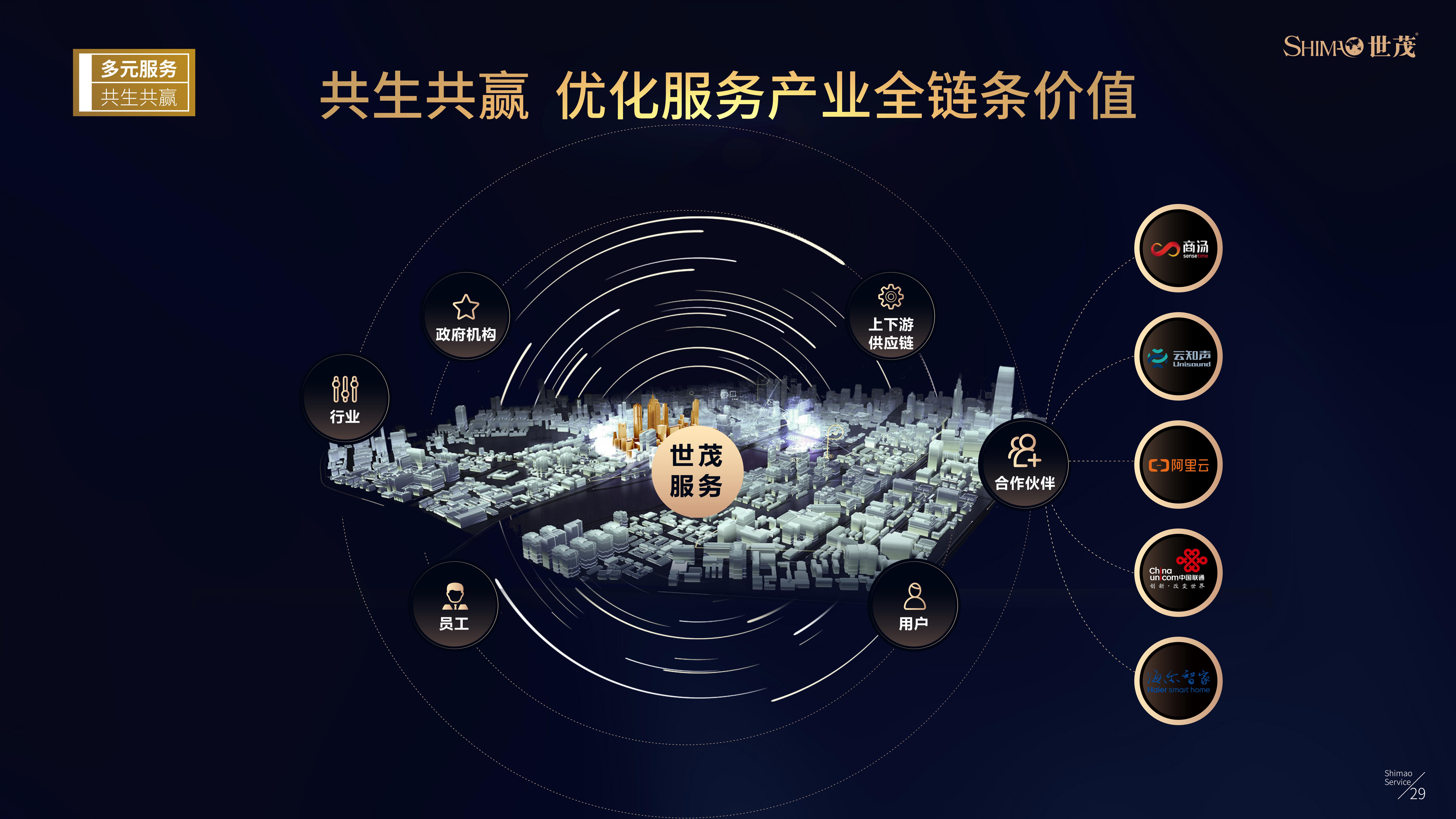 世茂服务企业介绍（20200218版本） (2)(1)(1)_30.jpg