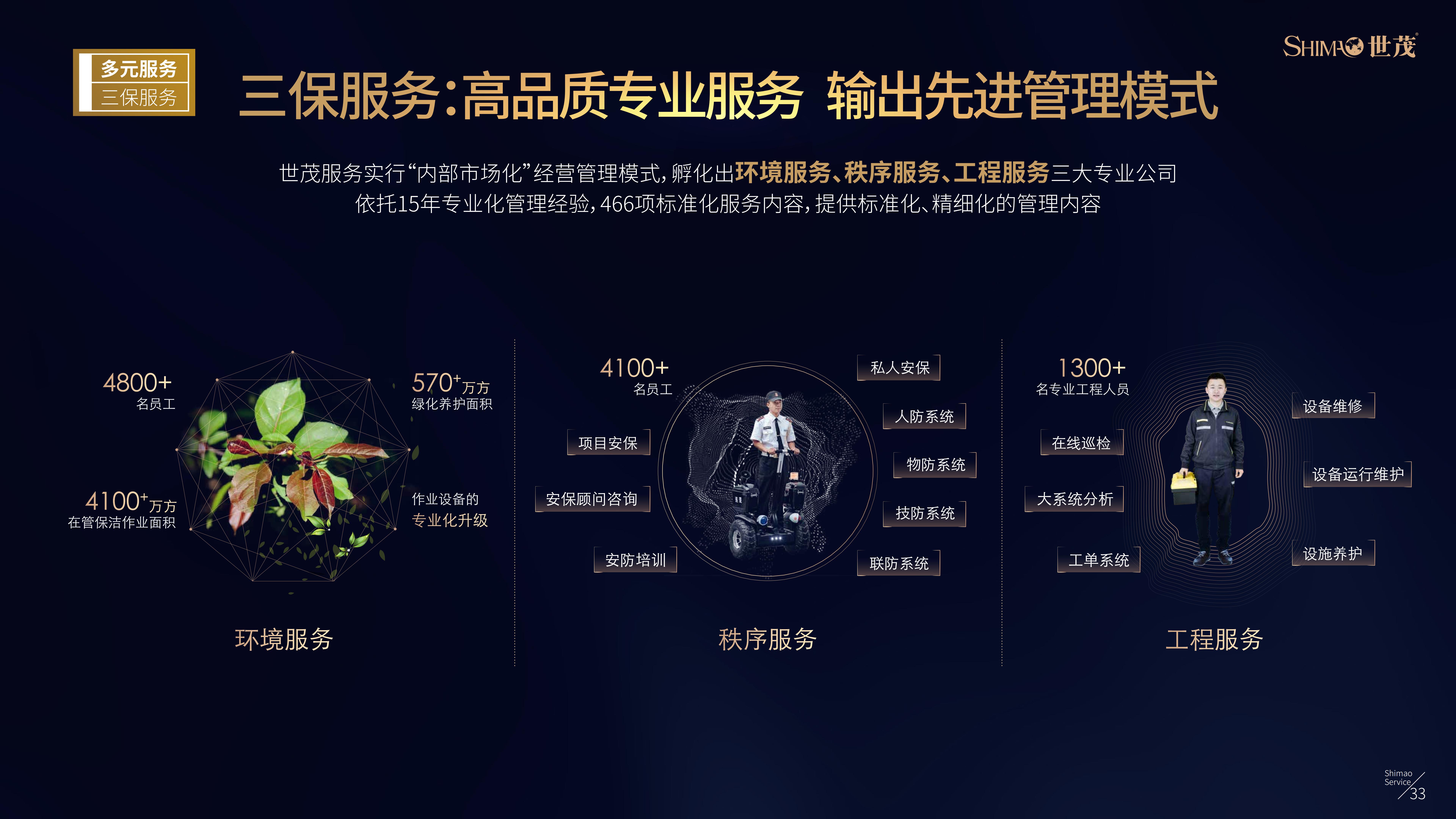 世茂服务企业介绍（20200218版本） (2)(1)(1)_34.jpg