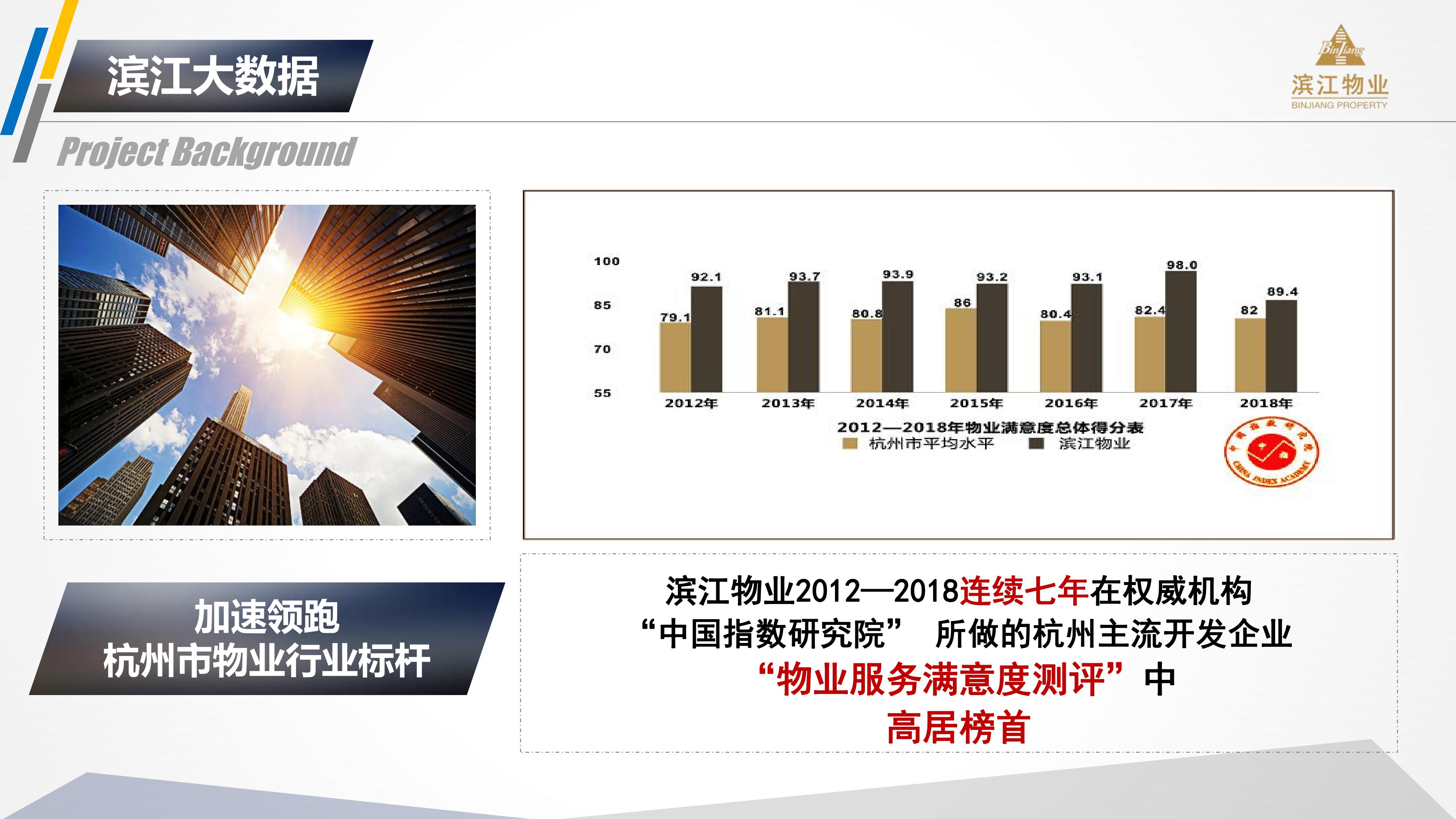 滨江物业 201912银杏汇物业服务运营综合提报方案(2)(1)_05.jpg