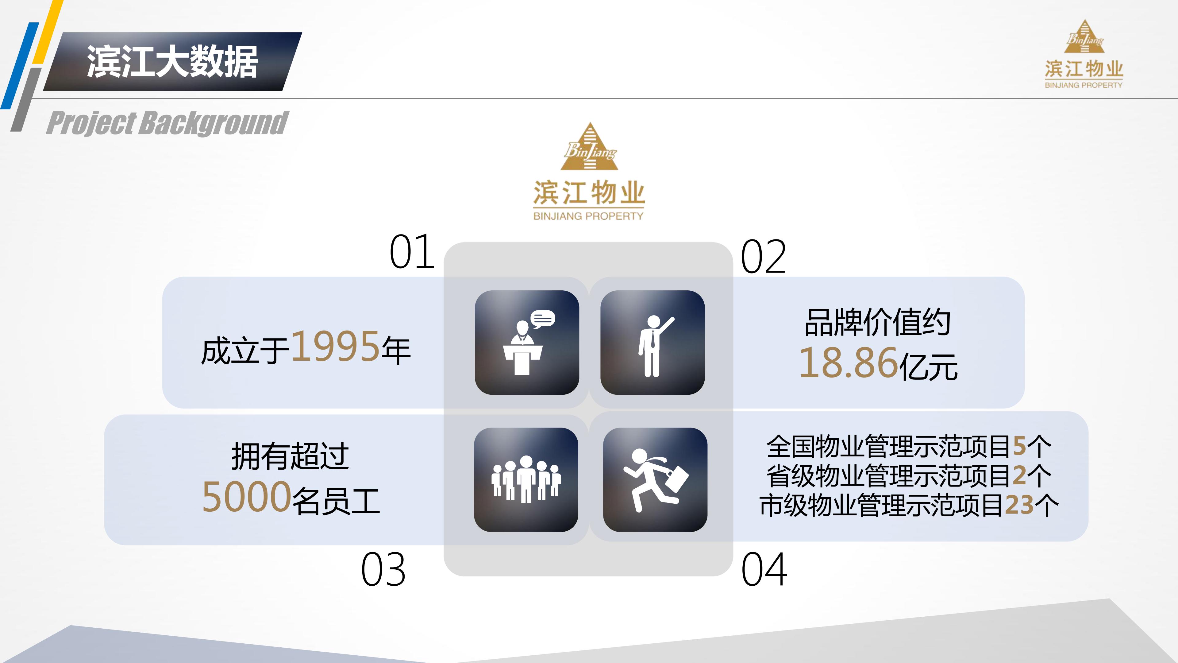 滨江物业 201912银杏汇物业服务运营综合提报方案(2)(1)_07.jpg