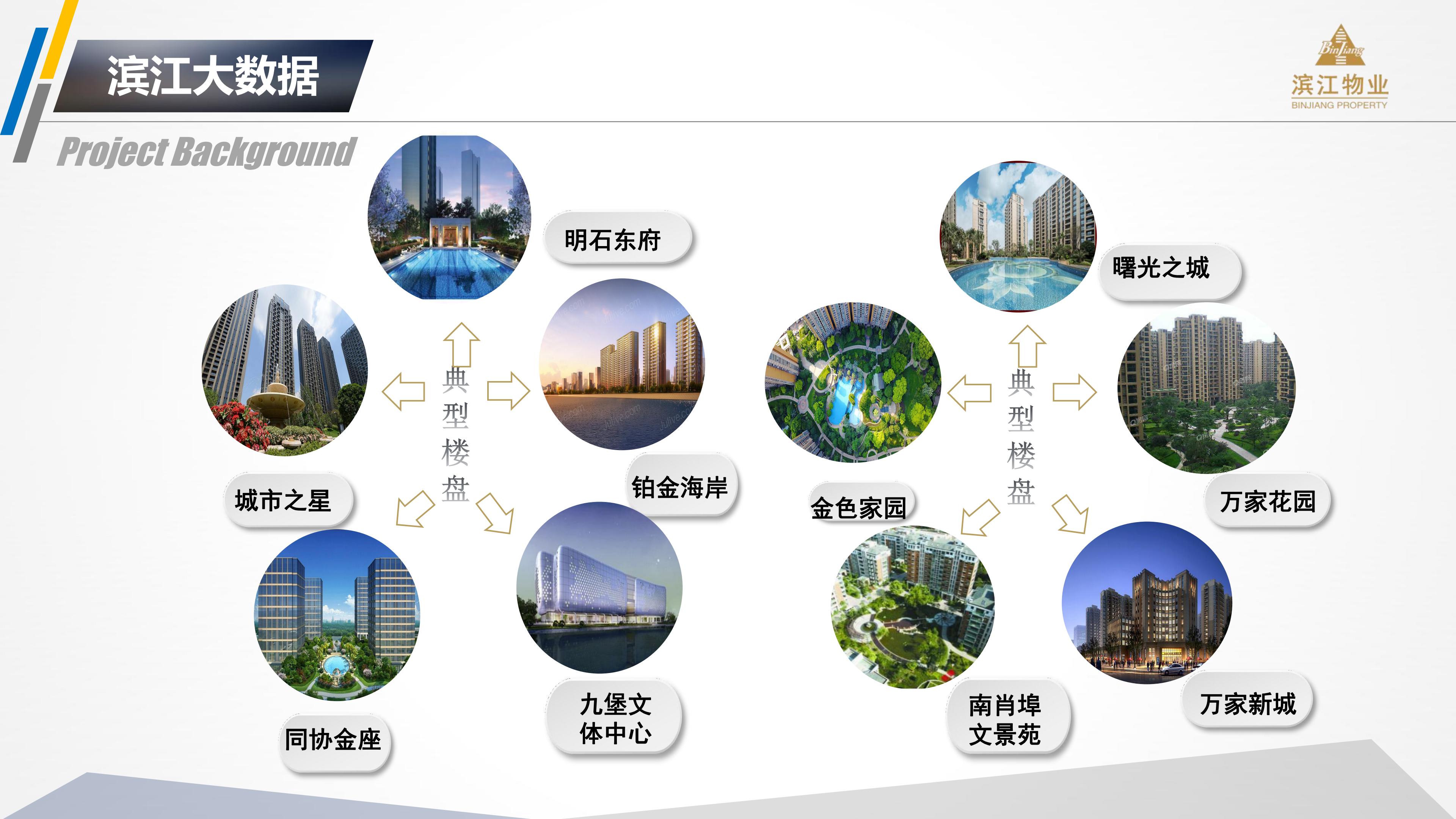 滨江物业 201912银杏汇物业服务运营综合提报方案(2)(1)_09.jpg