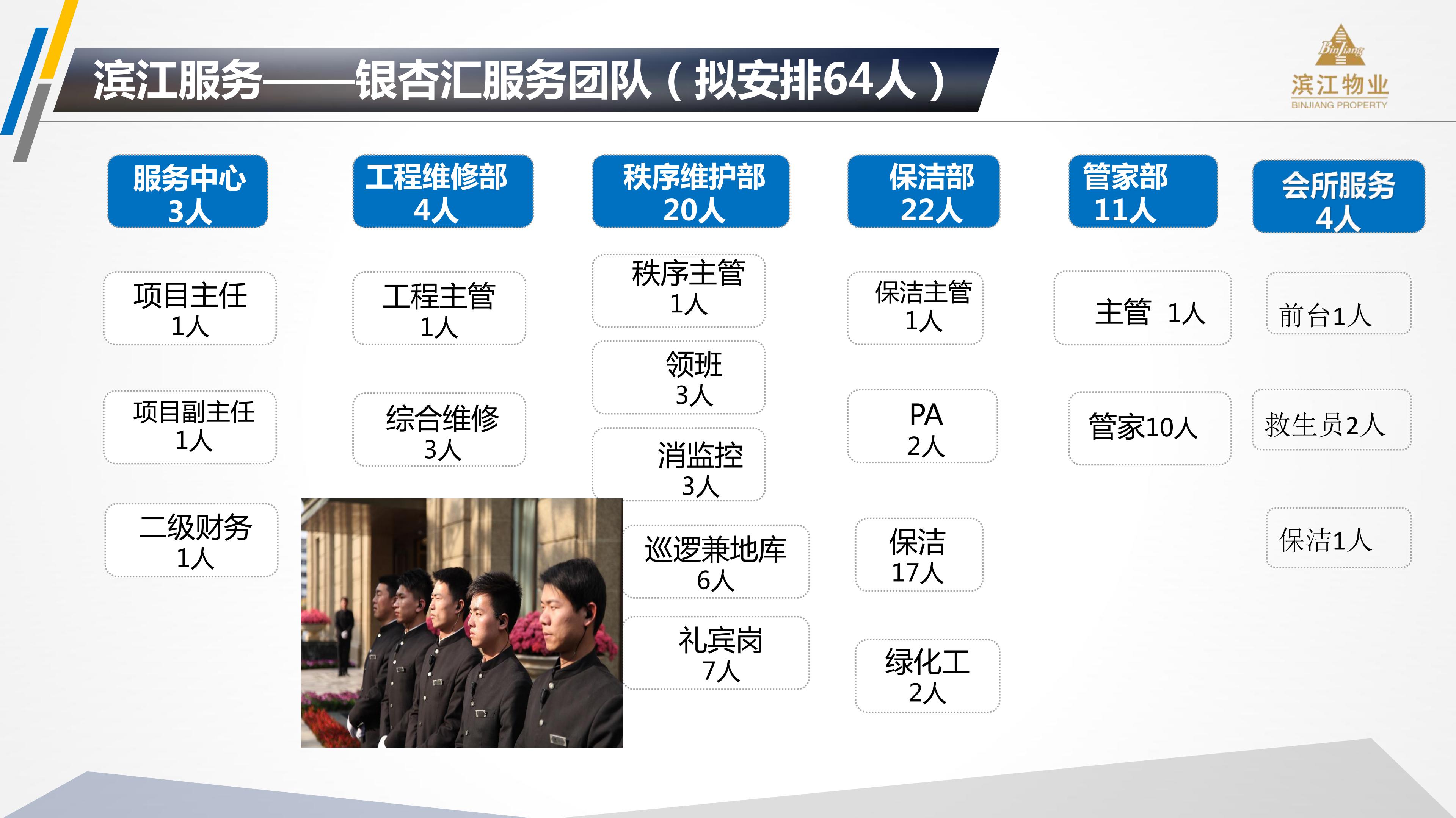 滨江物业 201912银杏汇物业服务运营综合提报方案(2)(1)_11.jpg