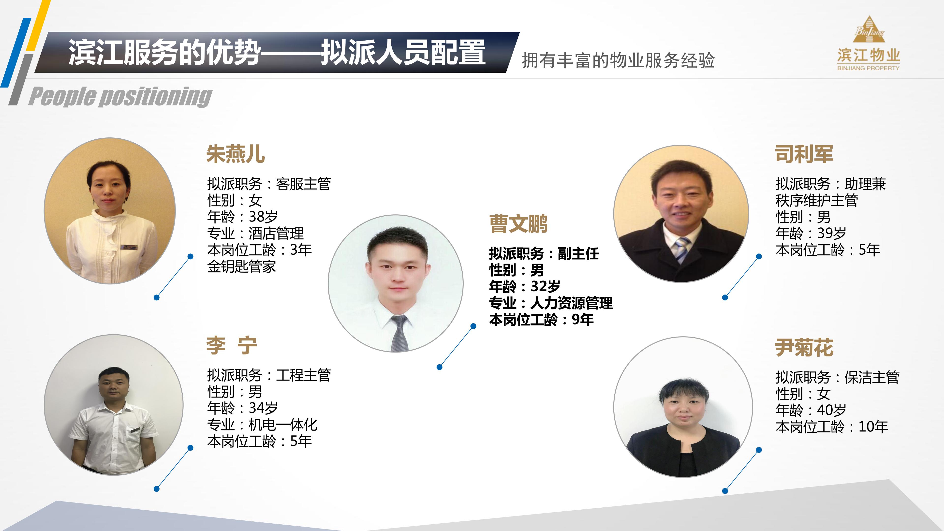 滨江物业 201912银杏汇物业服务运营综合提报方案(2)(1)_13.jpg