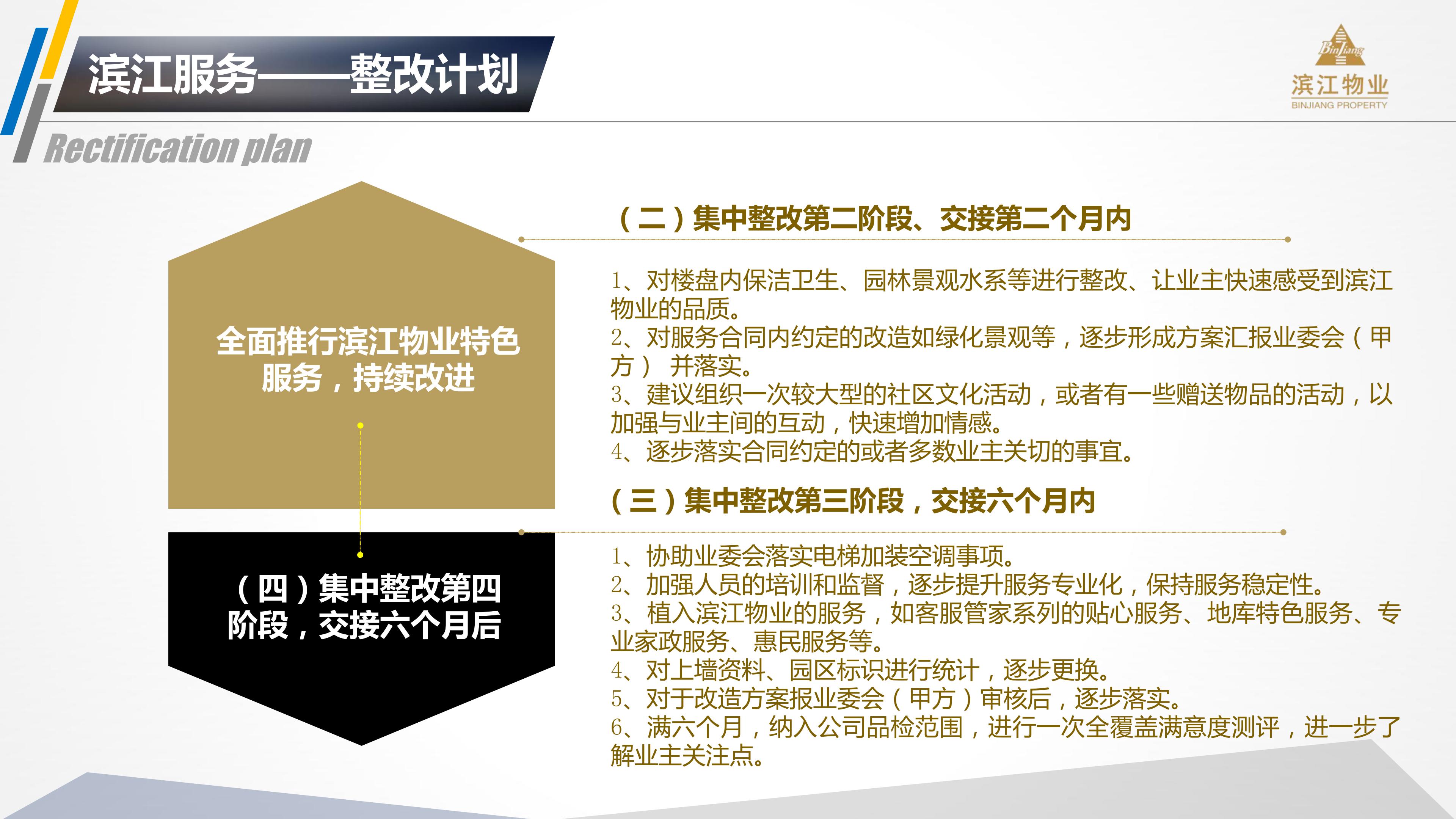 滨江物业 201912银杏汇物业服务运营综合提报方案(2)(1)_27.jpg