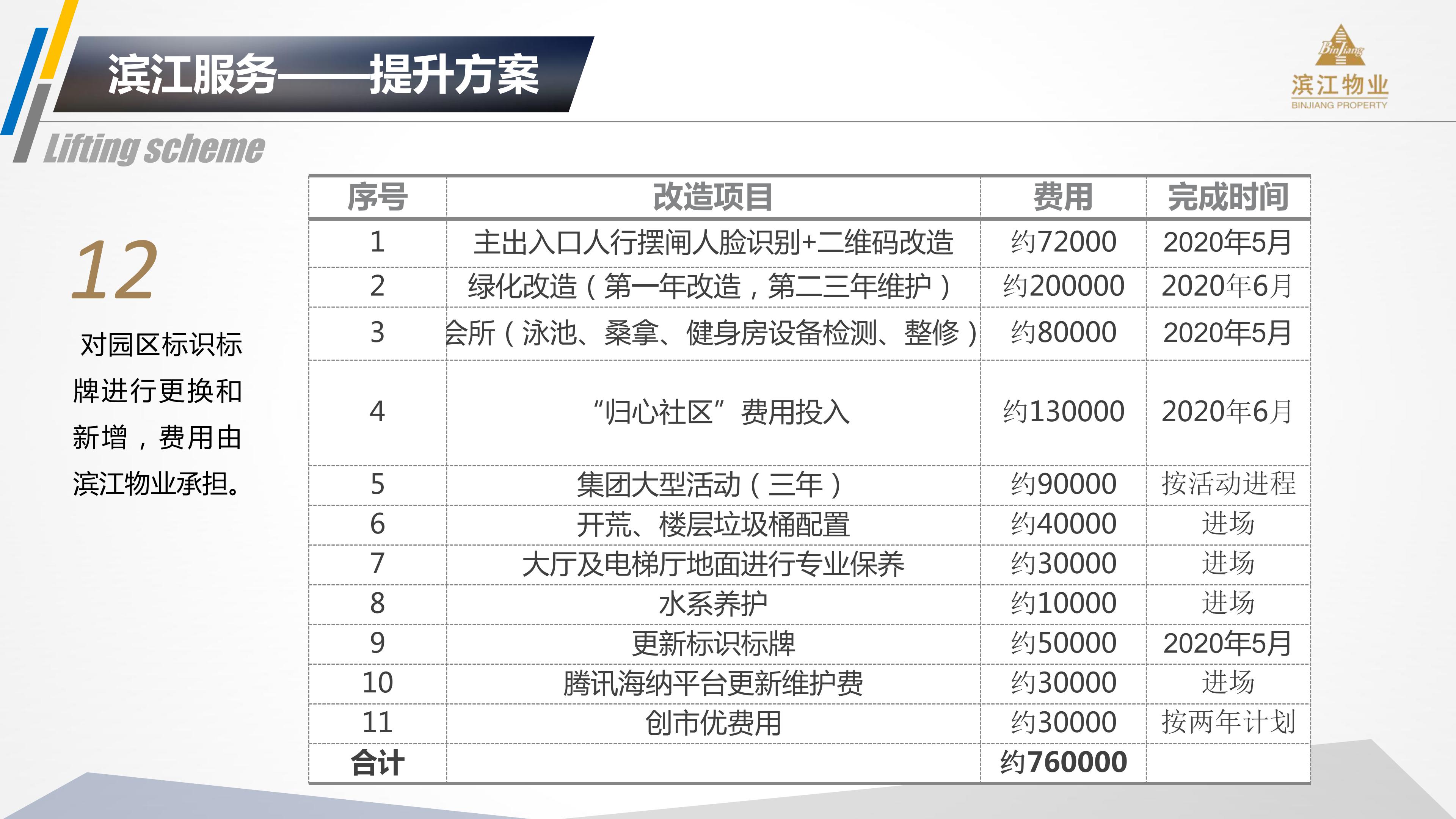 滨江物业 201912银杏汇物业服务运营综合提报方案(2)(1)_46.jpg