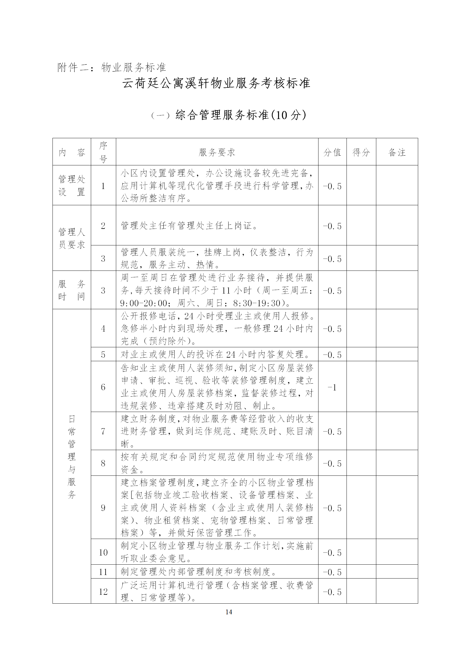 云荷廷溪轩物业管理合同（草案）202004含街道意见_16.png
