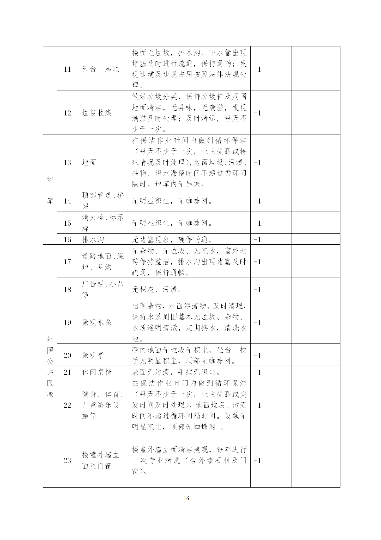 云荷廷溪轩物业管理合同（草案）202004含街道意见_18.png