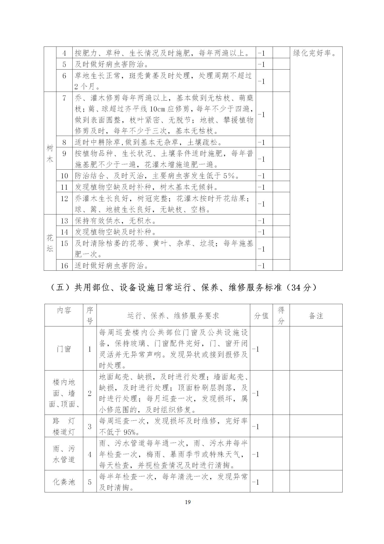 云荷廷溪轩物业管理合同（草案）202004含街道意见_21.png
