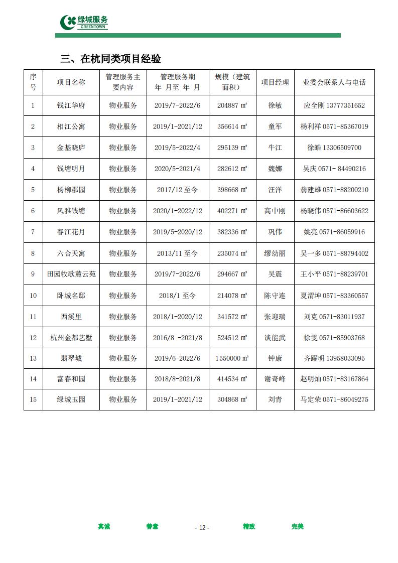 【绿城】西城年华公寓物业管理服务项目投标文件摘要_12.jpg