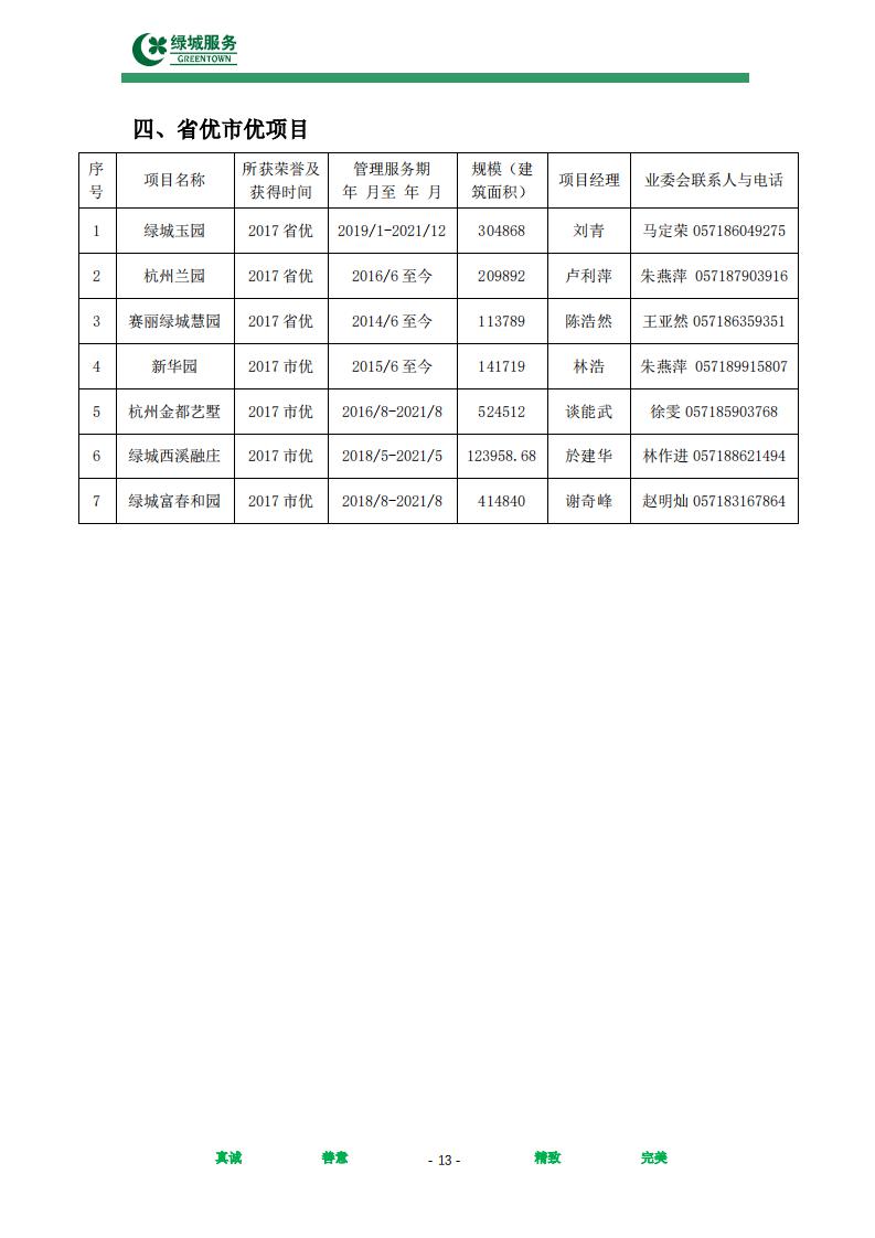 【绿城】西城年华公寓物业管理服务项目投标文件摘要_13.jpg