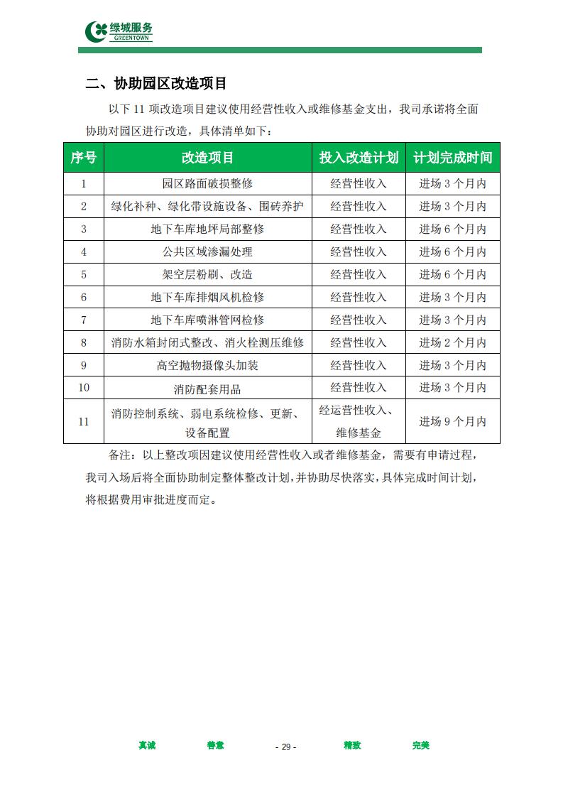 【绿城】西城年华公寓物业管理服务项目投标文件摘要_29.jpg