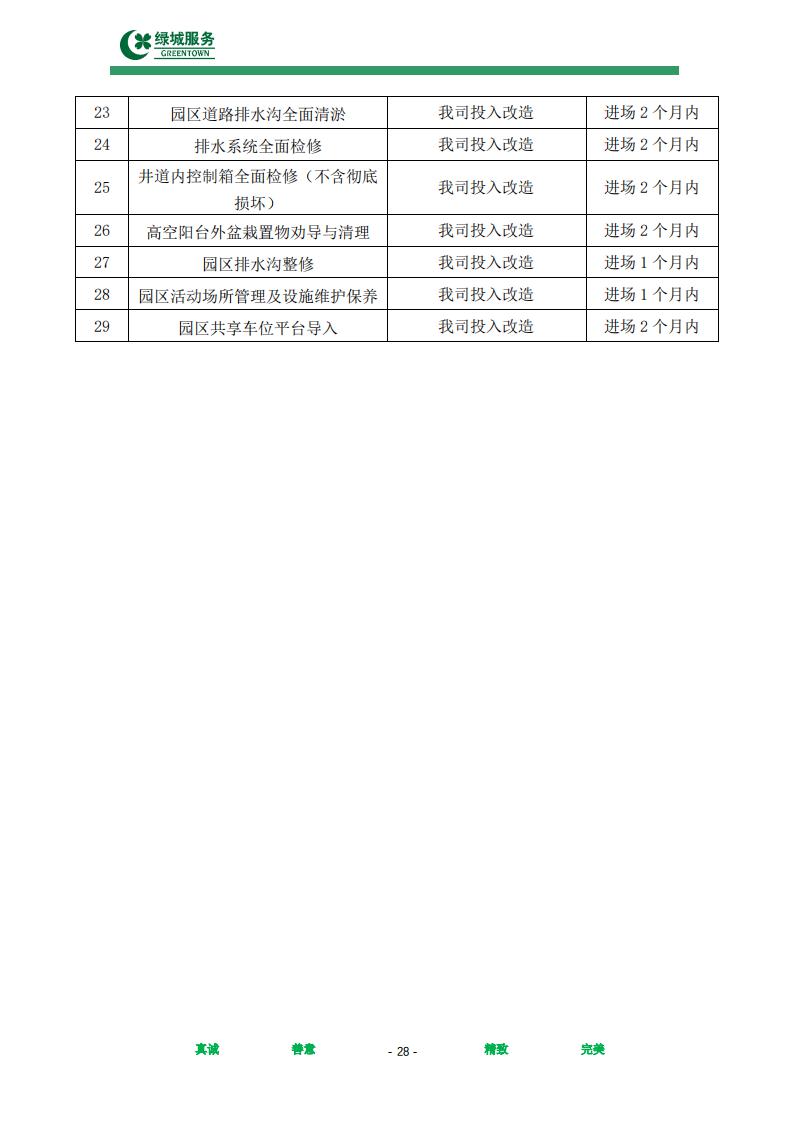 【绿城】西城年华公寓物业管理服务项目投标文件摘要_28.jpg