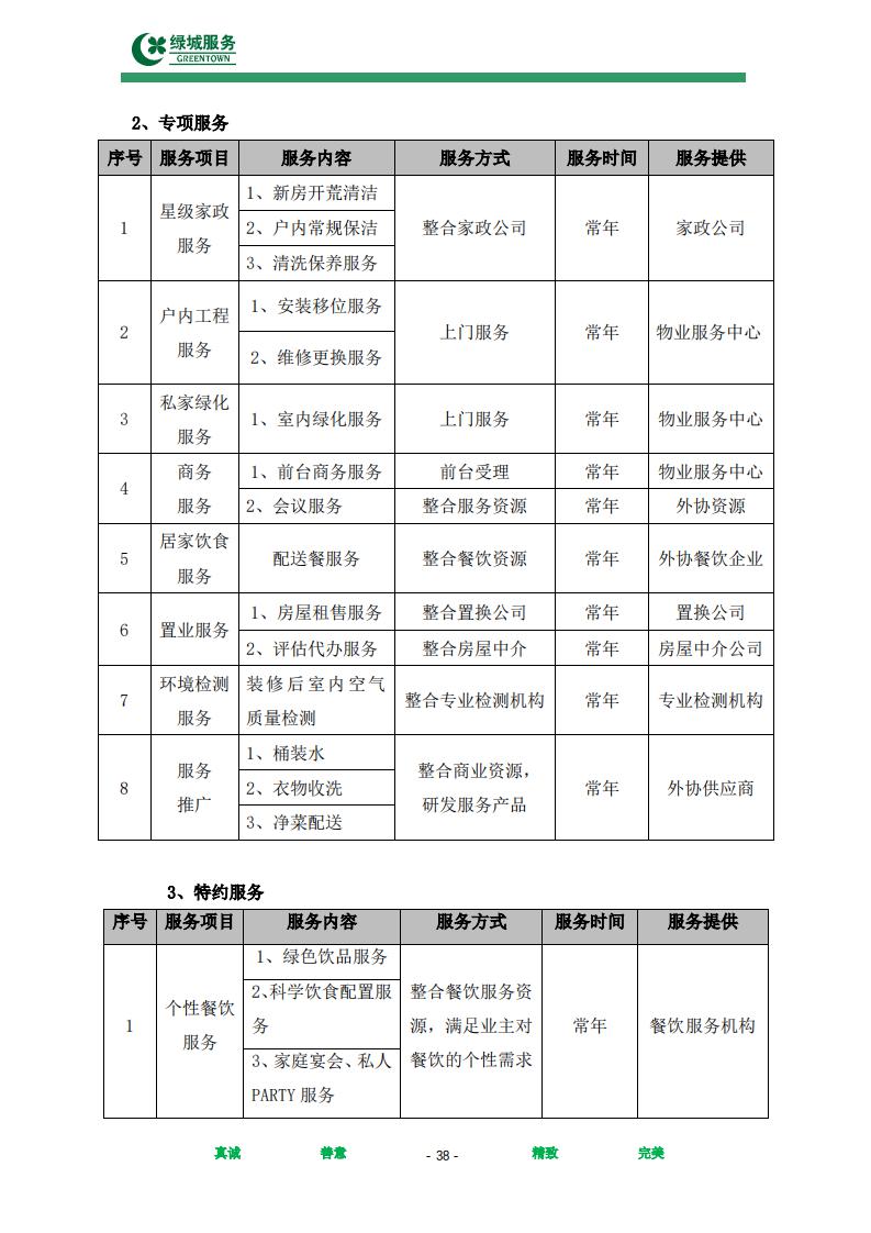【绿城】西城年华公寓物业管理服务项目投标文件摘要_38.jpg