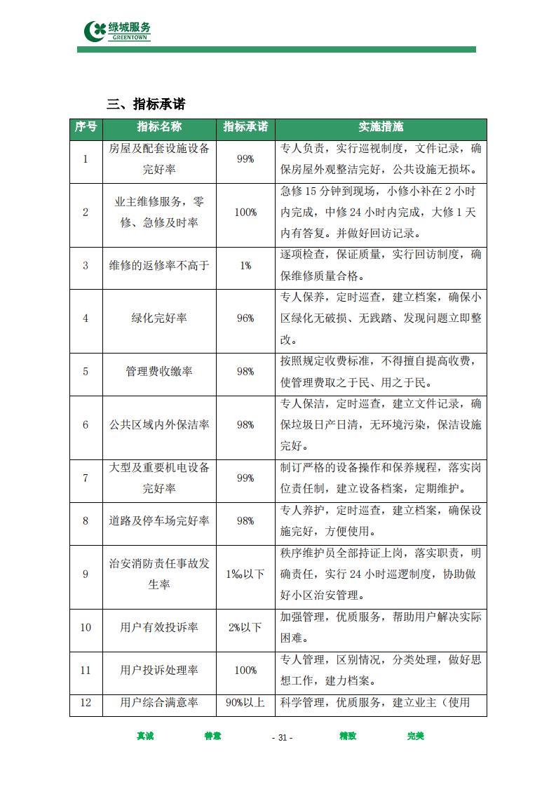 【绿城】西城年华公寓物业管理服务项目投标文件摘要_31.jpg