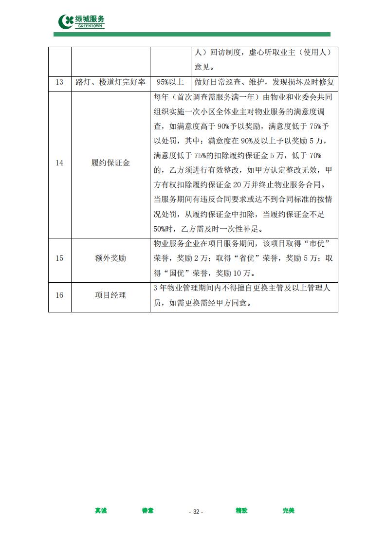 【绿城】西城年华公寓物业管理服务项目投标文件摘要_32.jpg