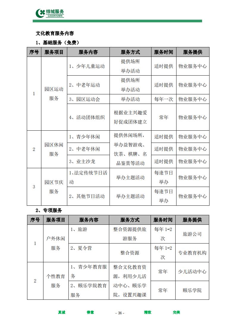 【绿城】西城年华公寓物业管理服务项目投标文件摘要_36.jpg