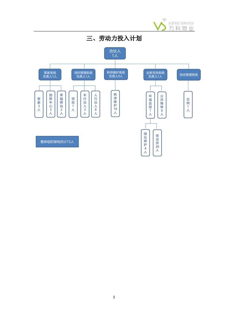 万科物业——报价、承诺、公司介绍(1)_02.jpg