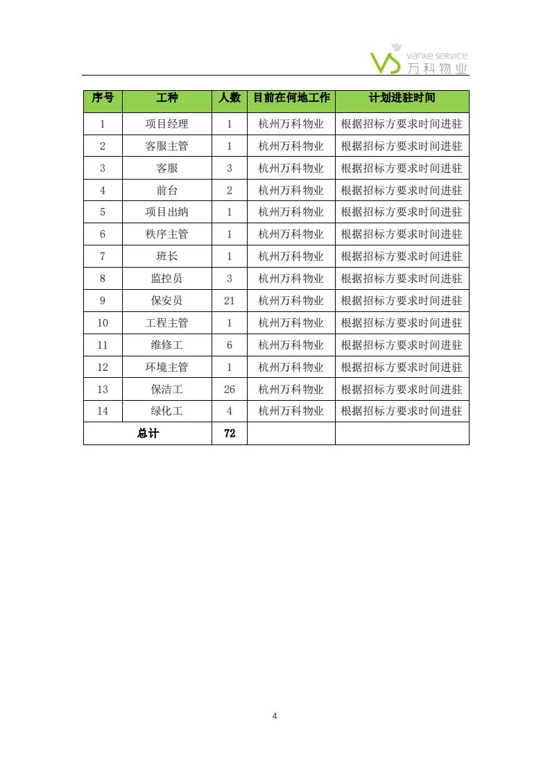 万科物业——报价、承诺、公司介绍(1)_03.jpg