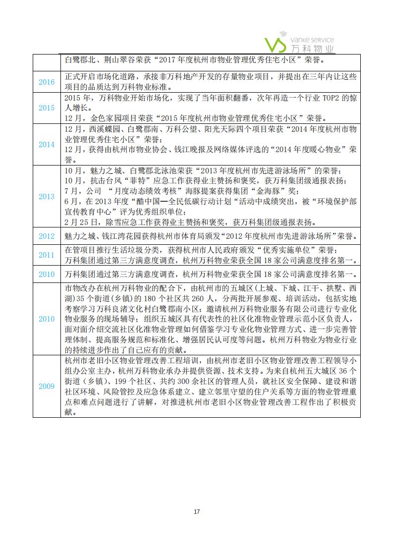 万科物业——报价、承诺、公司介绍(1)_16.jpg