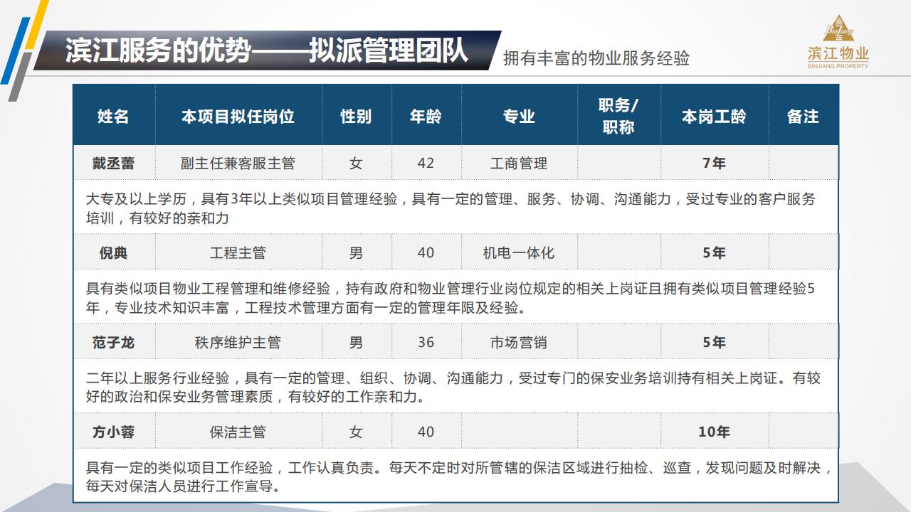 （滨江）云荷廷溪轩综合运营提报方案(2）(1)(1)_12.jpg
