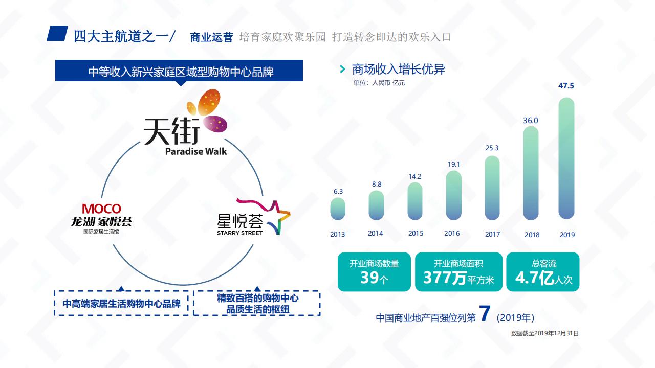 龙湖物业云荷廷溪轩项目物业服务运营综合方案(1)_04.jpg