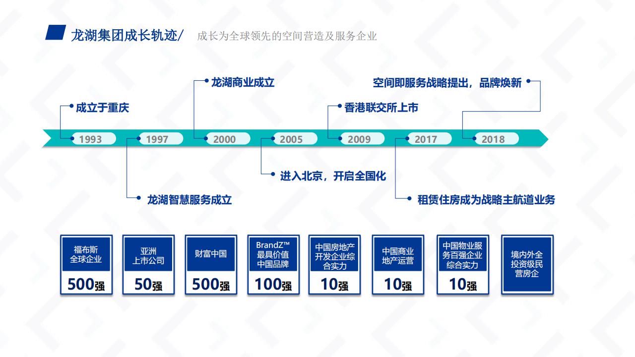 龙湖物业云荷廷溪轩项目物业服务运营综合方案(1)_02.jpg