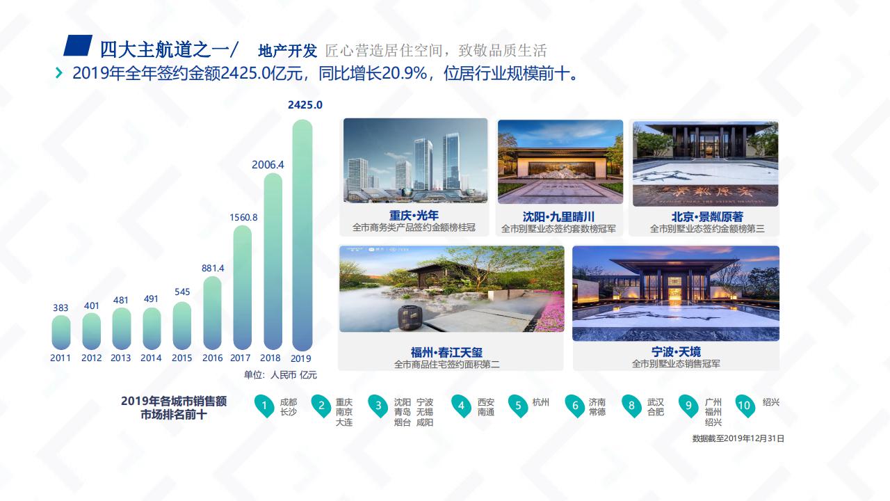龙湖物业云荷廷溪轩项目物业服务运营综合方案(1)_03.jpg