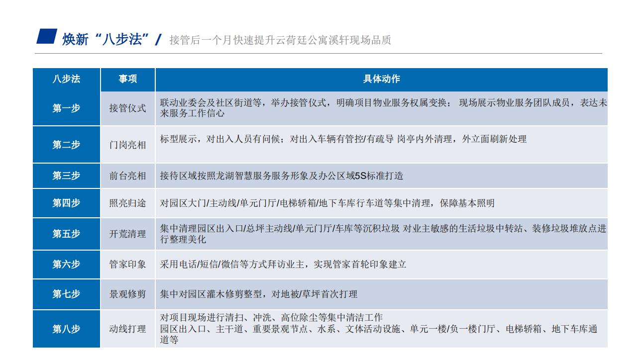 龙湖物业云荷廷溪轩项目物业服务运营综合方案(1)_23.jpg