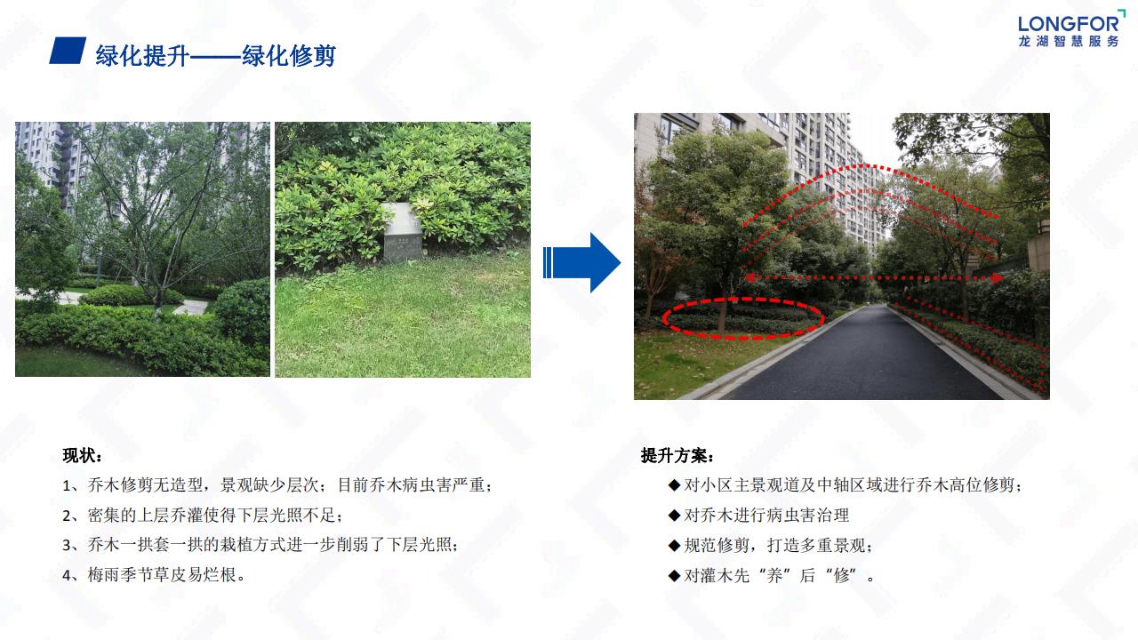 龙湖物业云荷廷溪轩项目物业服务运营综合方案(1)_37.jpg