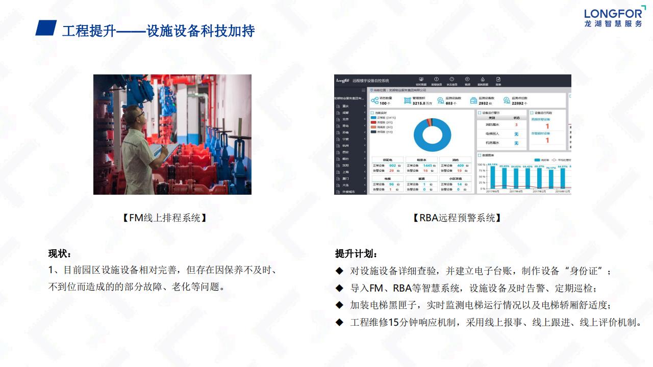 龙湖物业云荷廷溪轩项目物业服务运营综合方案(1)_43.jpg