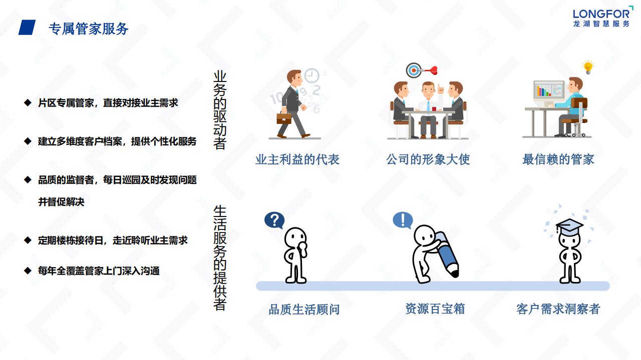 龙湖物业云荷廷溪轩项目物业服务运营综合方案(1)_45.jpg