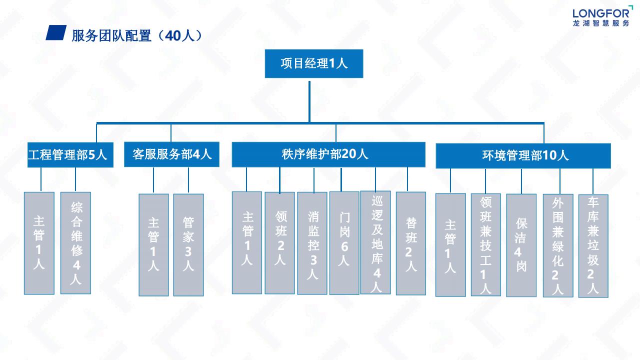 龙湖物业云荷廷溪轩项目物业服务运营综合方案_21.jpg